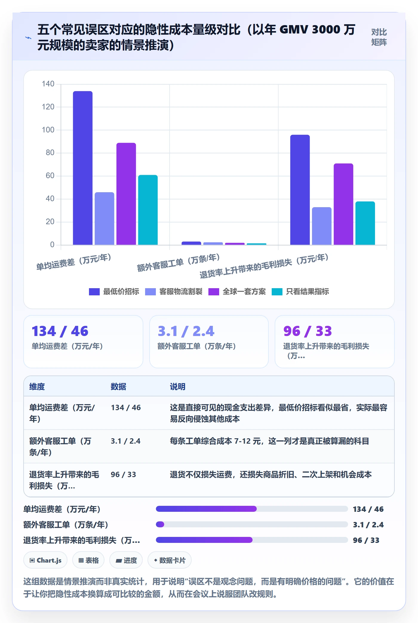 跨境电商运营怎么管？以客户服务为核心的物流方案方案