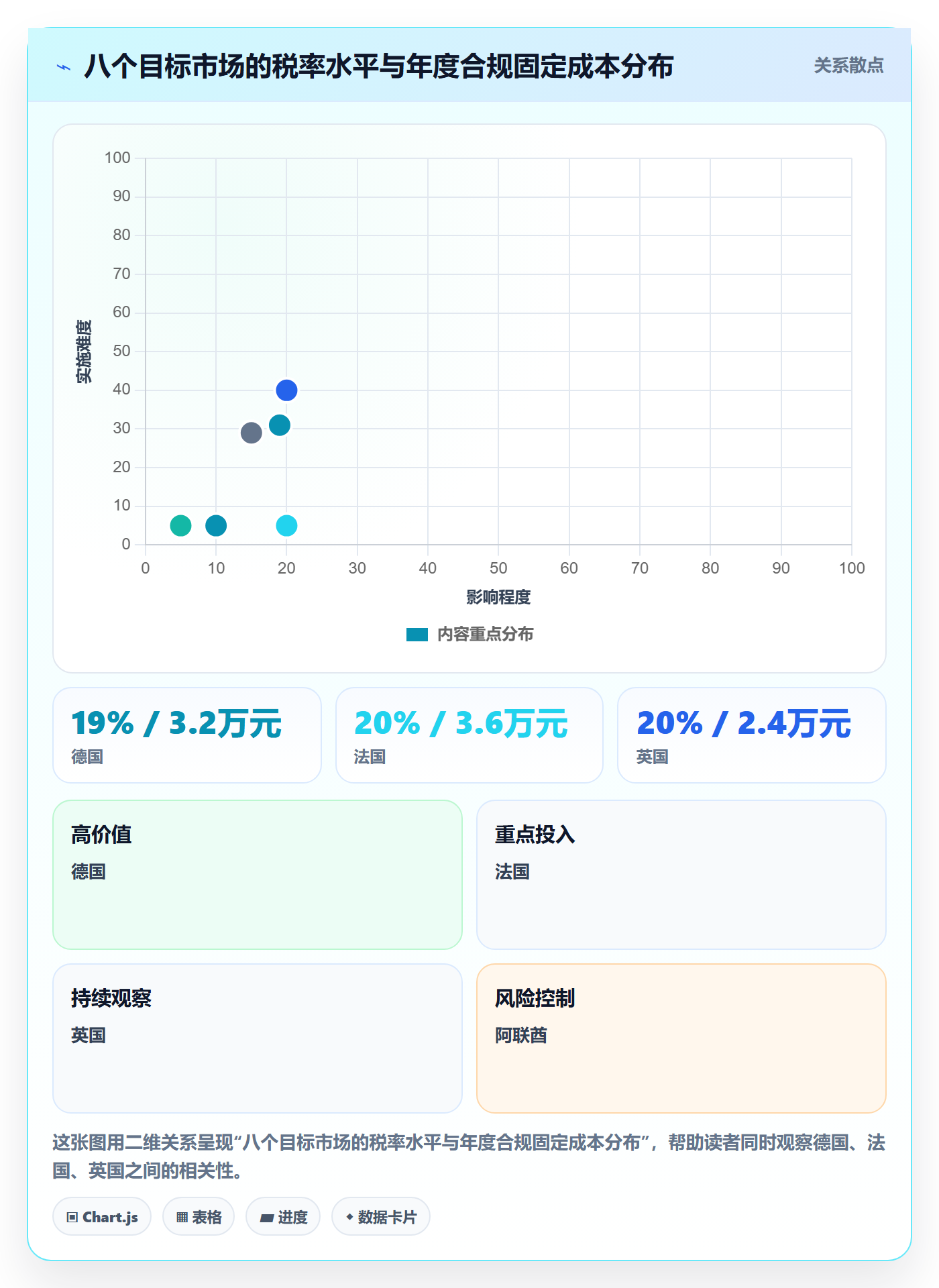 跨境电商运营问题诊断：市场调研如何用税务筹划改进