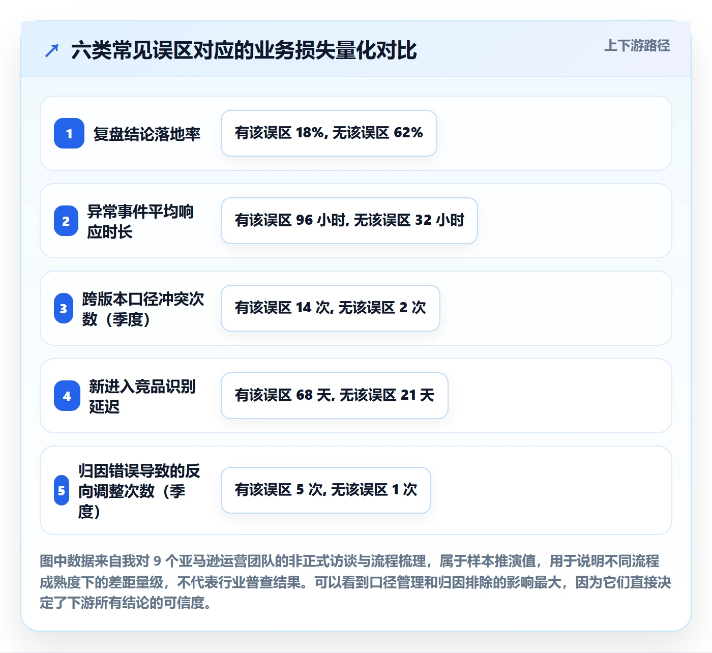 亚马逊软件执行标准:竞品监控环节如何体现季度复盘