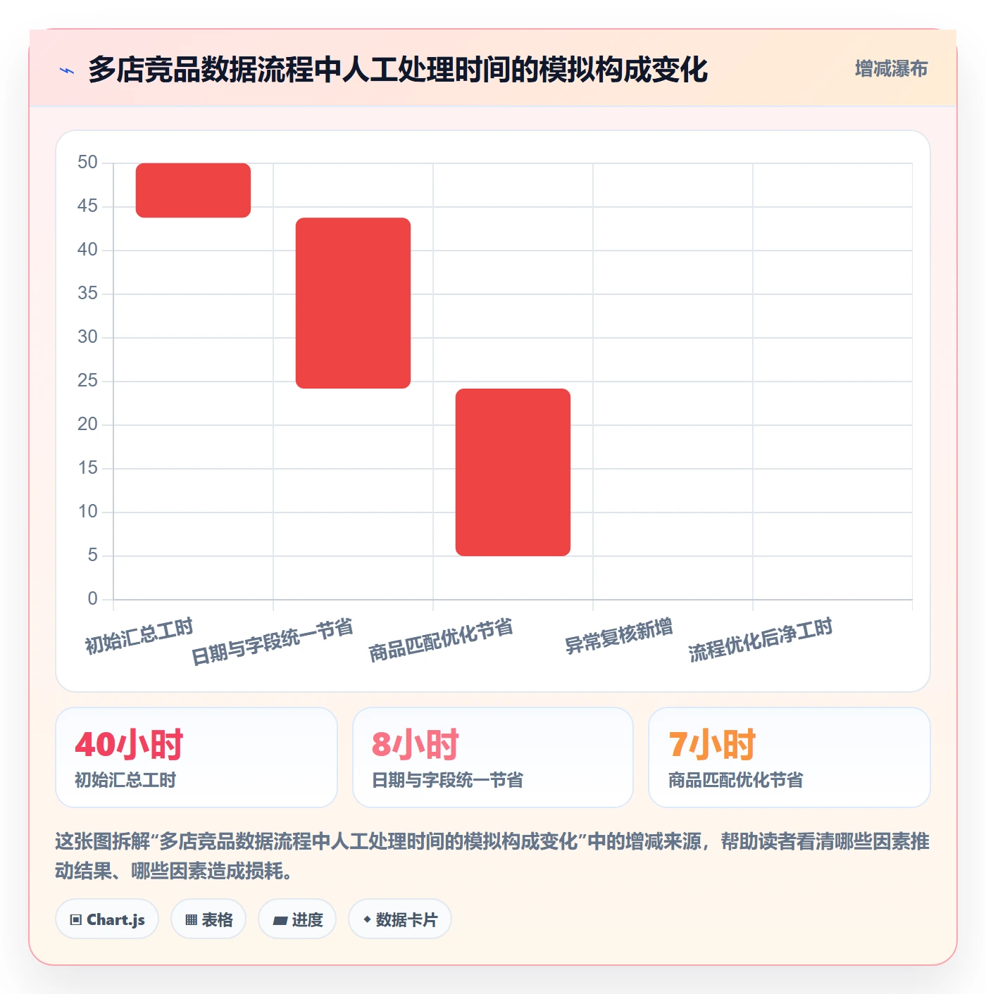 电商数据查询网站实践指南：竞品数据的多店经营怎样更有效