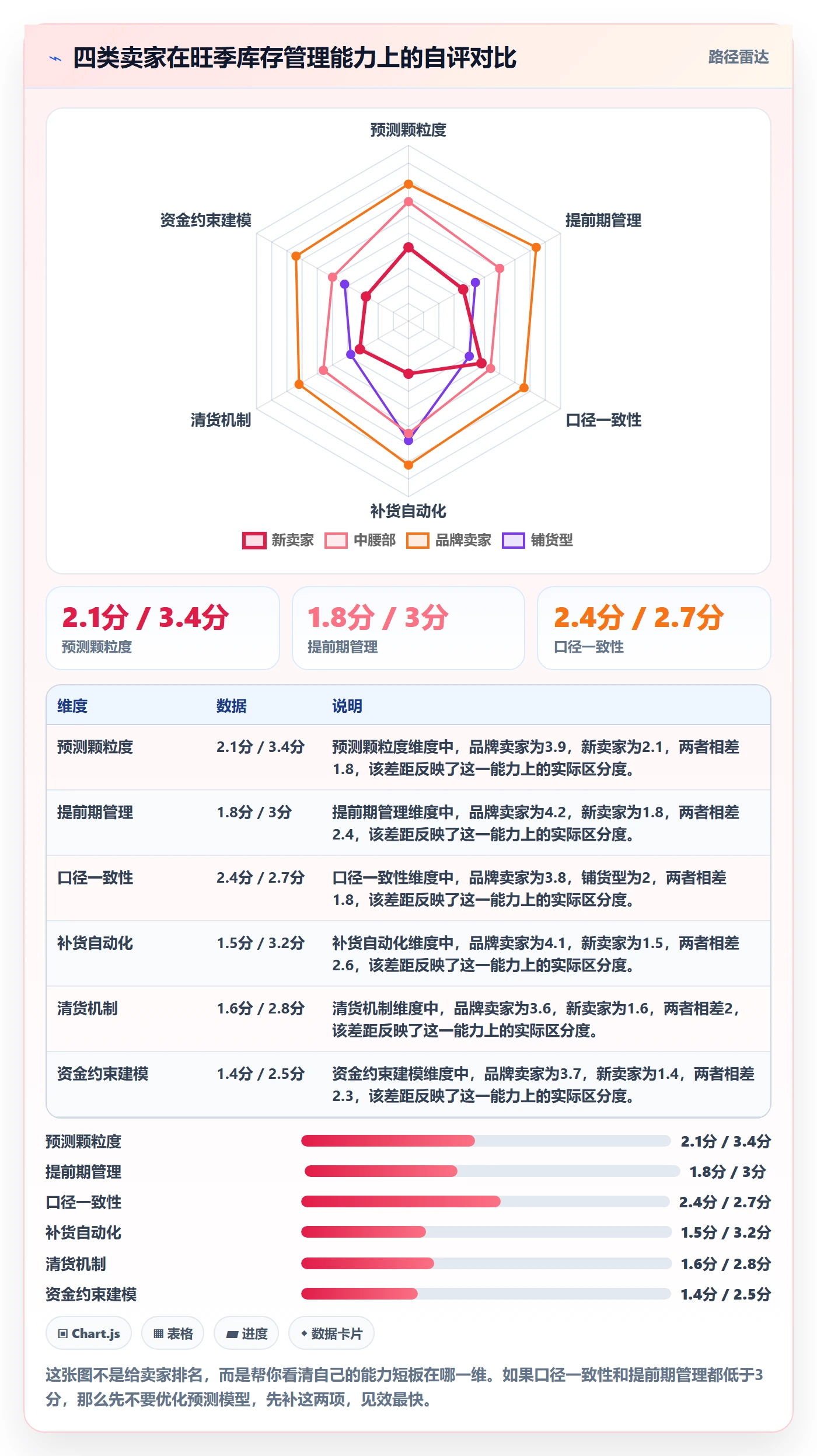 跨境电商运营应用思路：围绕库存计划拆解旺季准备
