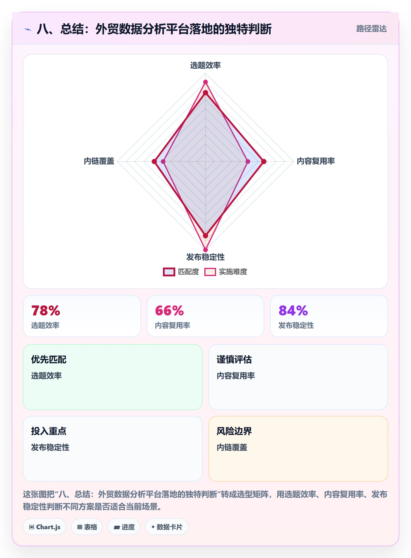 八、总结：外贸数据分析平台落地的独特判断