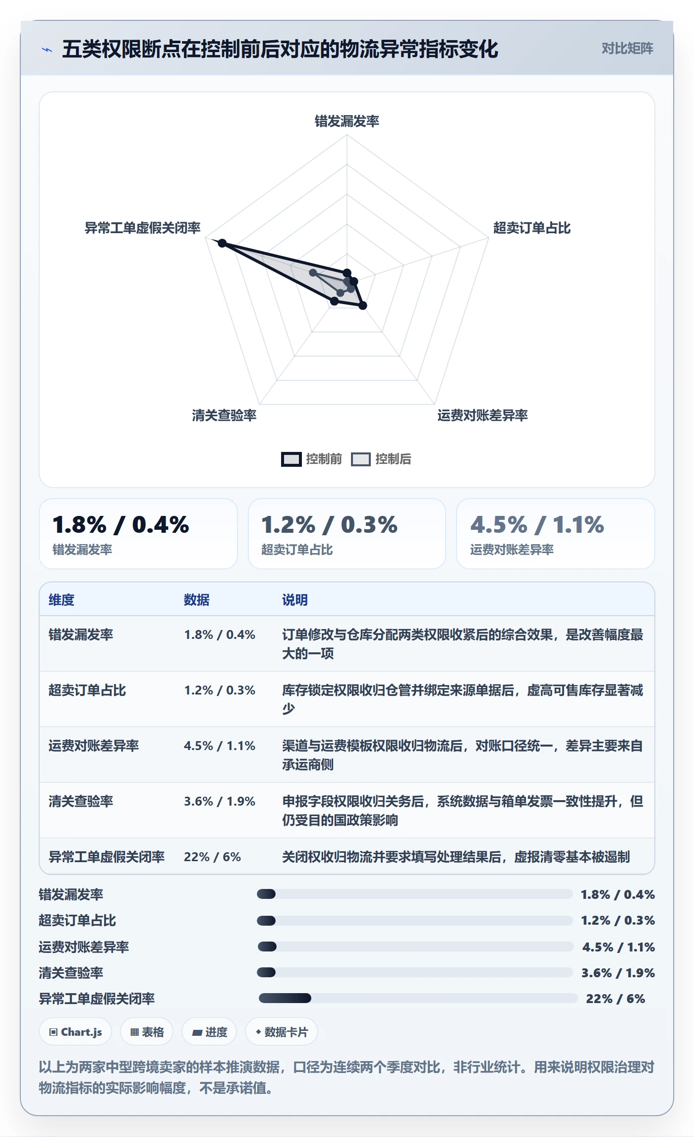 erp跨境电商业务拆解：权限管理为什么影响跨境物流