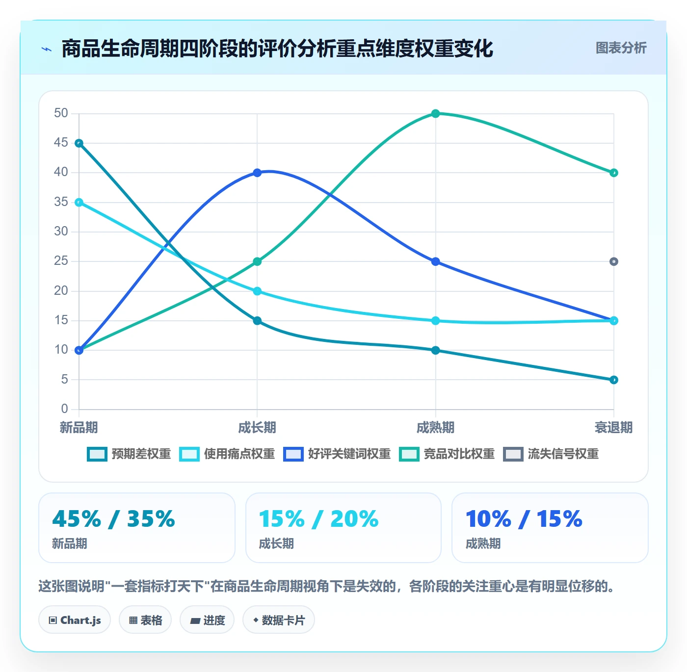 商品分析运营框架：把用户评价纳入自动化方案