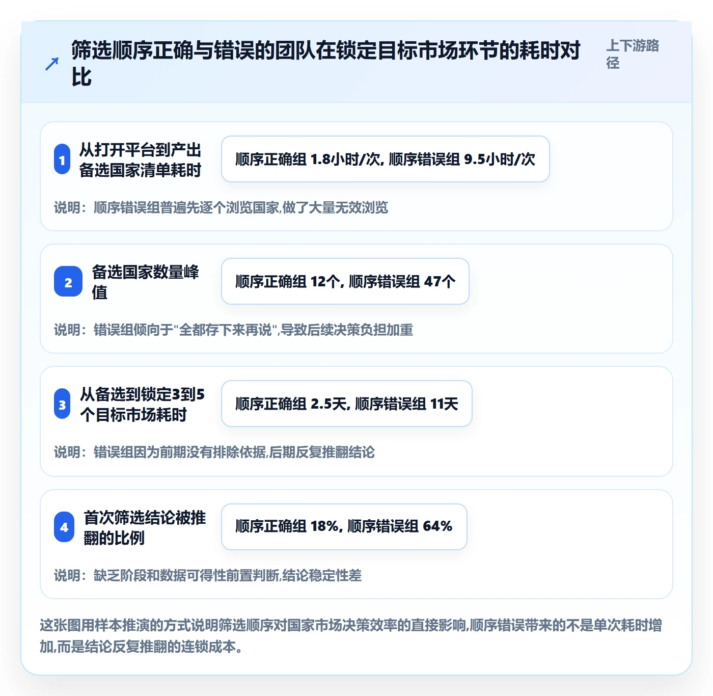 外贸数据分析平台效率提升:国家市场从哪里开始