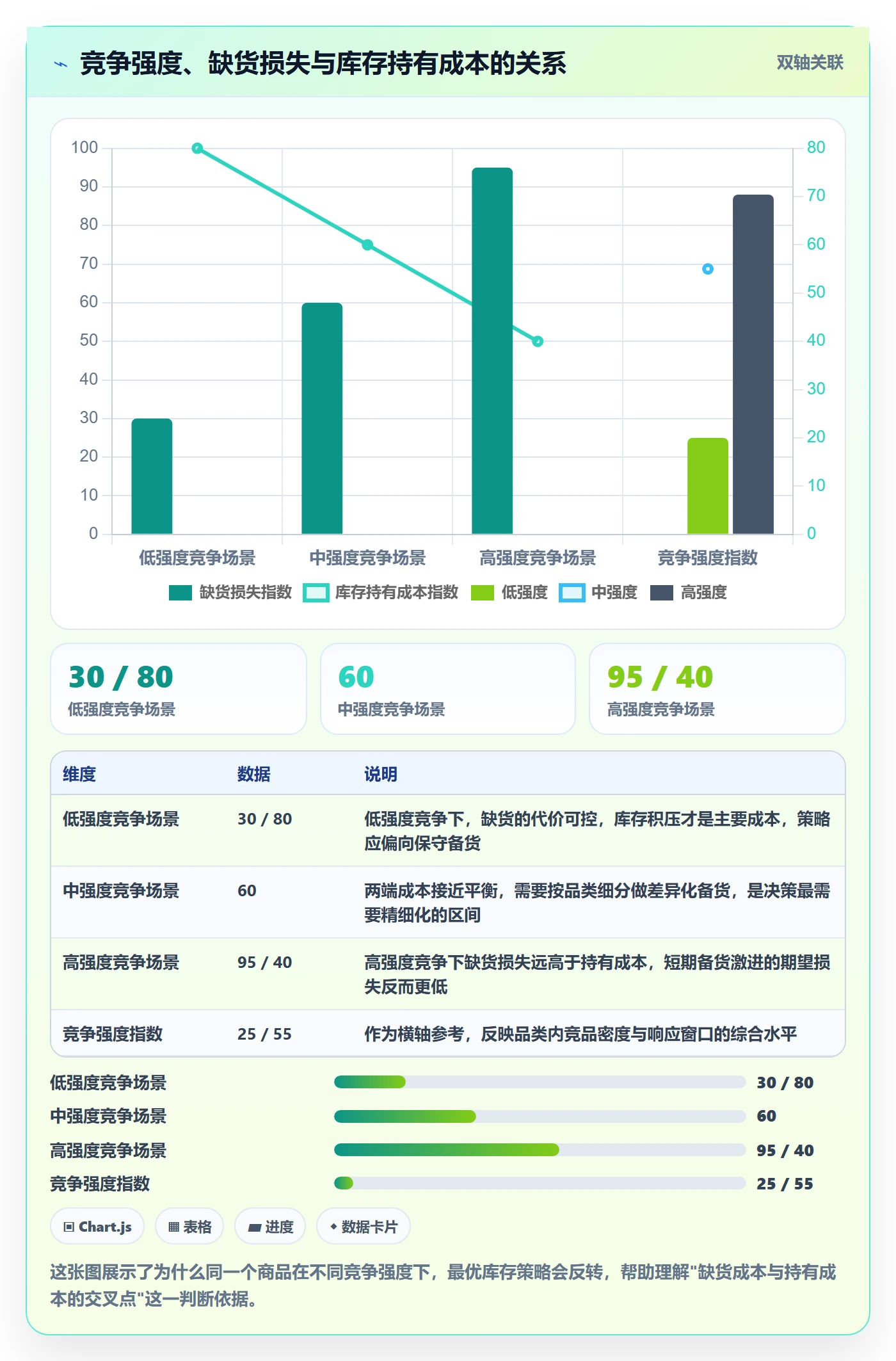 商品分析管理模板：围绕竞争强度开展供应链协同