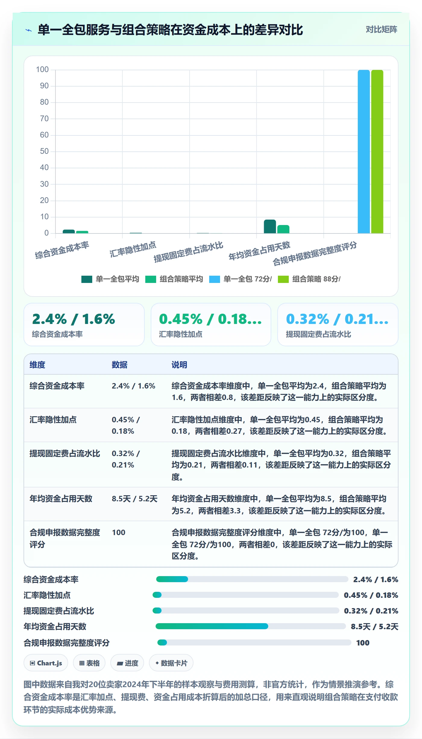 跨境电商一站式服务怎么用？支付收款场景下的工具对比拆解