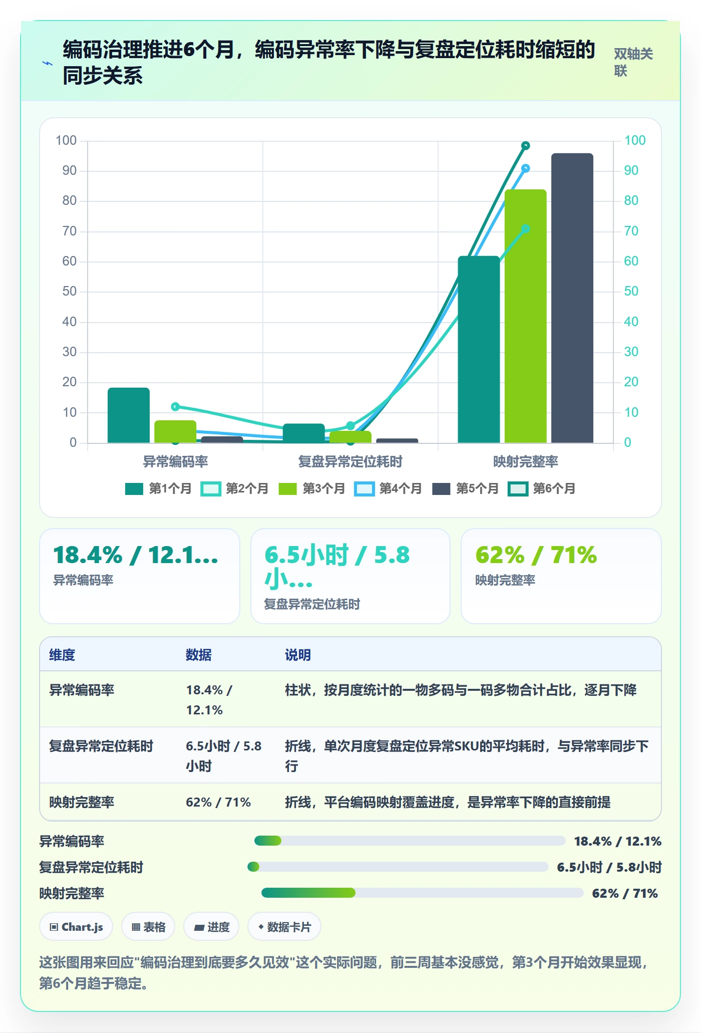 想做好外贸数据分析平台，先掌握数据复盘中的商品编码