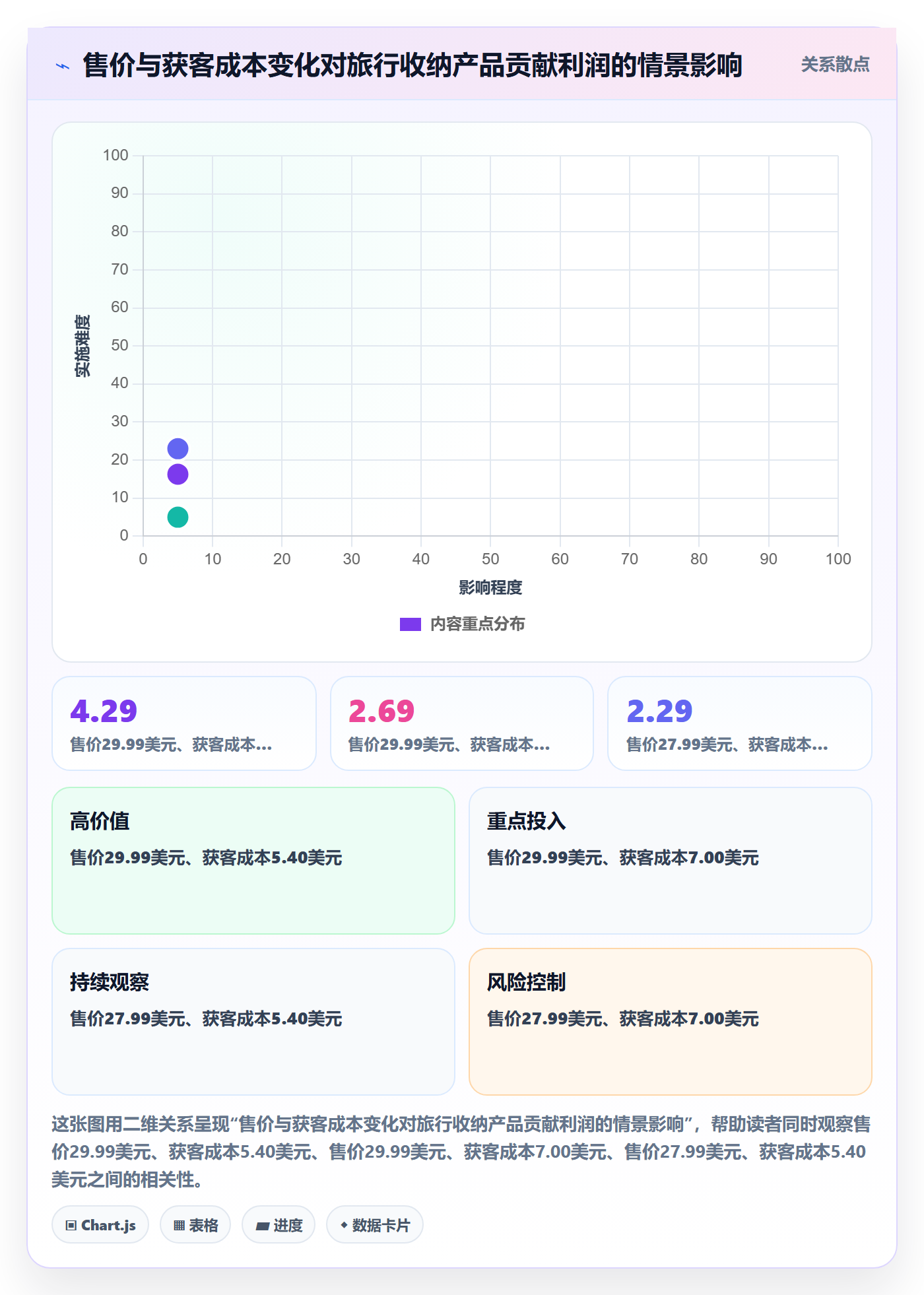 跨境电商检查方法：通过选品策略评估案例拆解质量