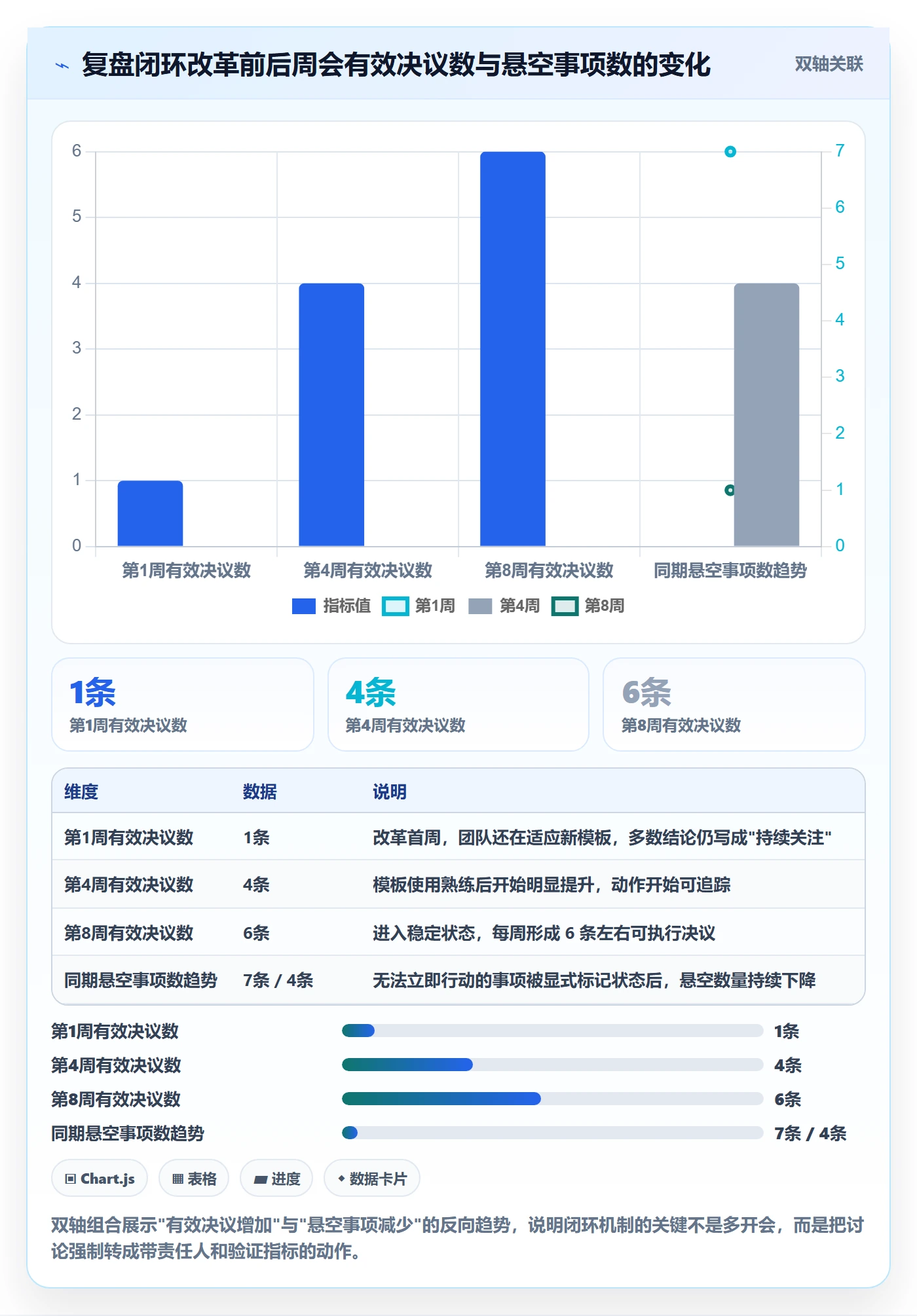 跨境电商运营升级方案：用落地案例改善数据复盘