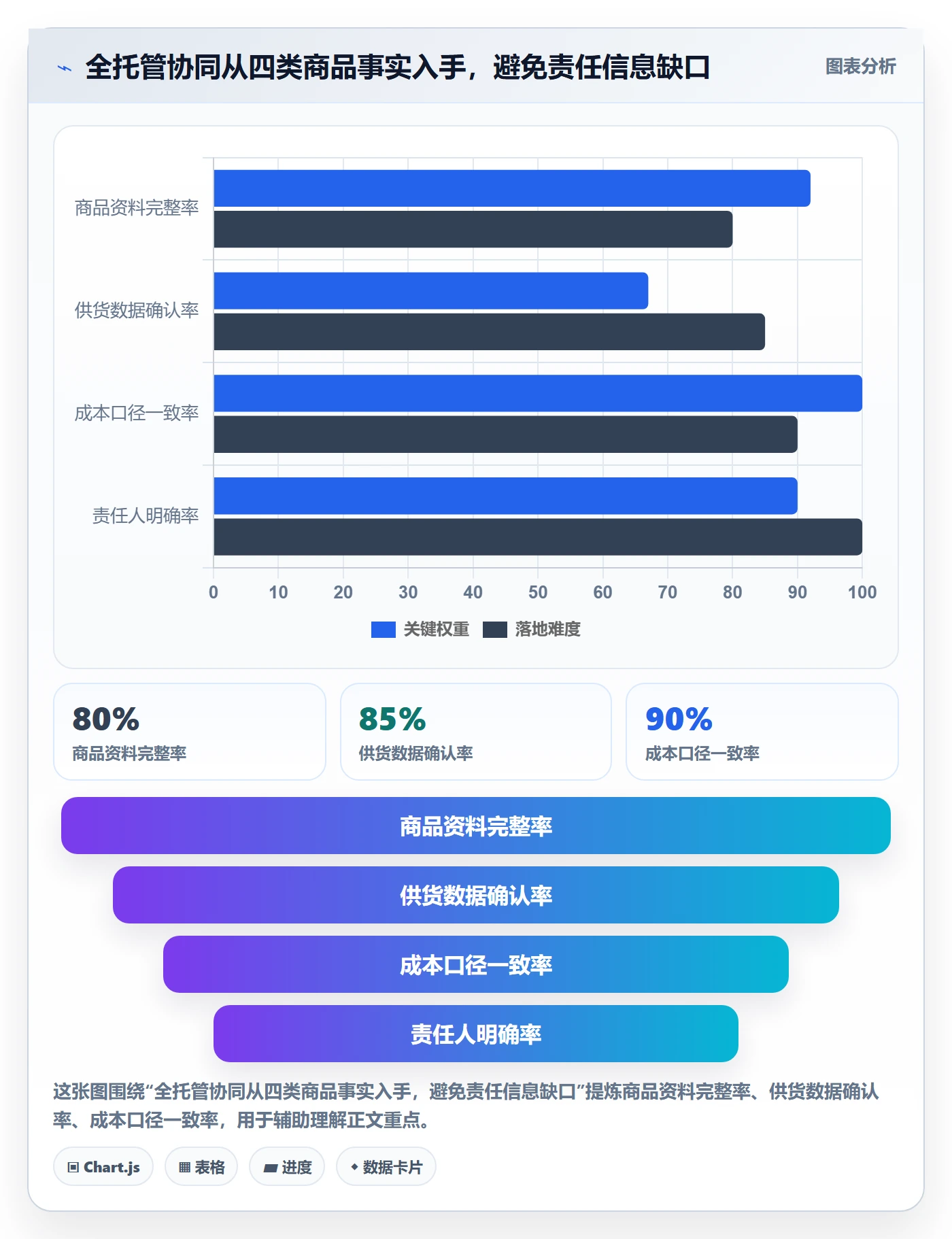 temu团队协同：全托管模式从哪里开始