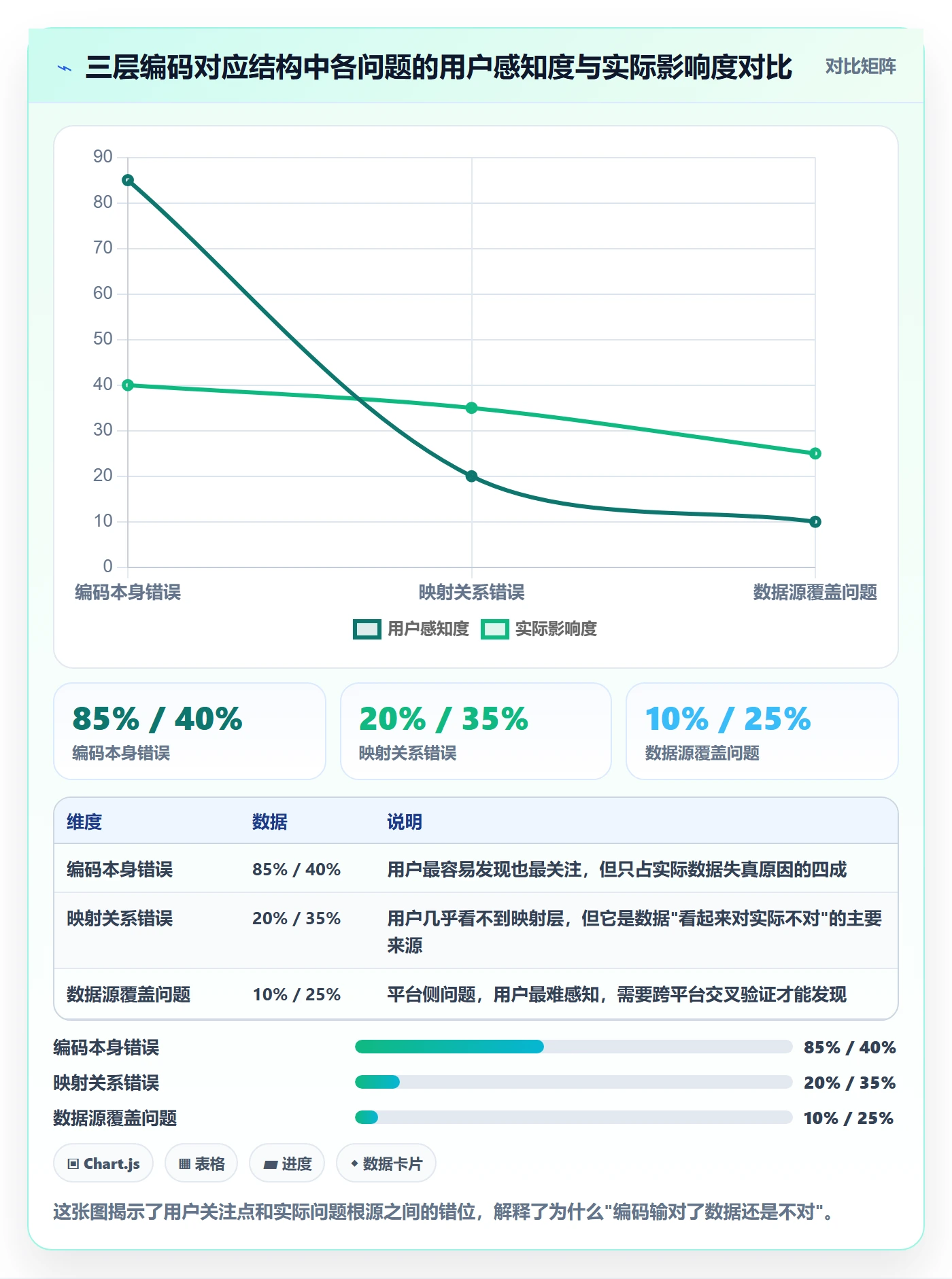外贸数据分析平台使用技巧:商品编码对应的常见误区方法