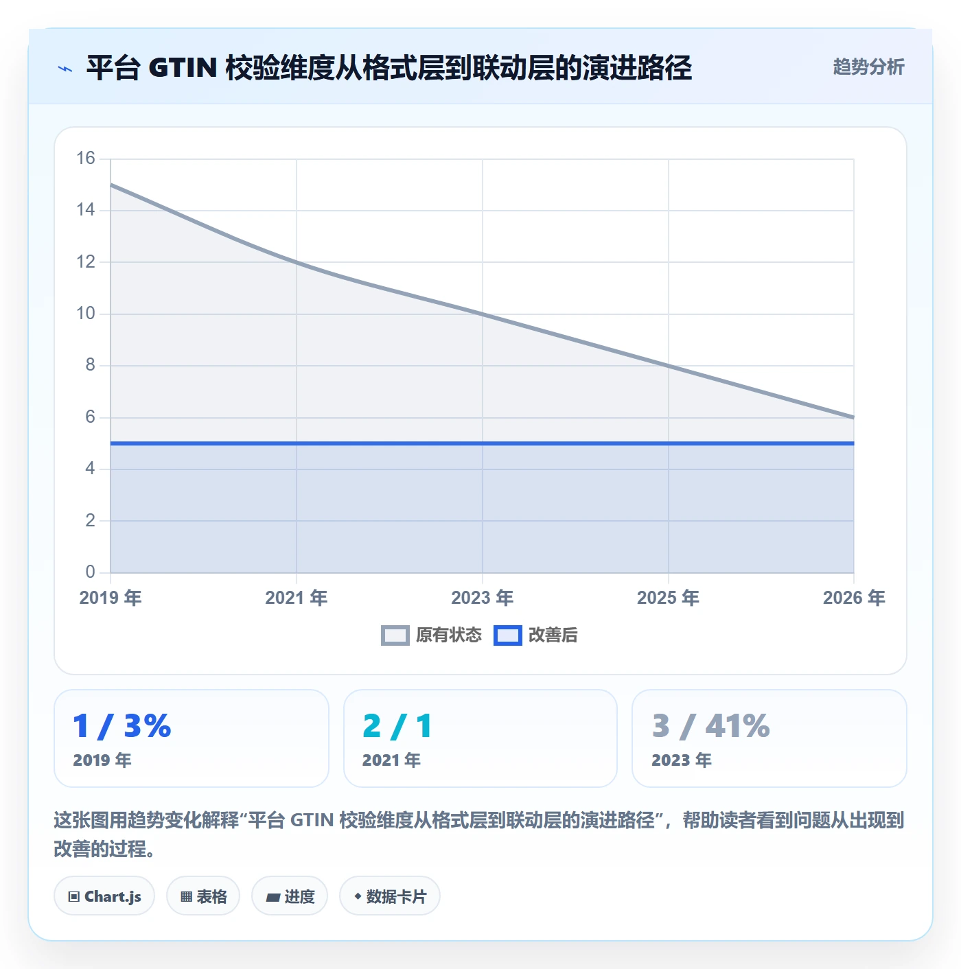 UPC码实践指南：合规风险的账号安全怎样更有效