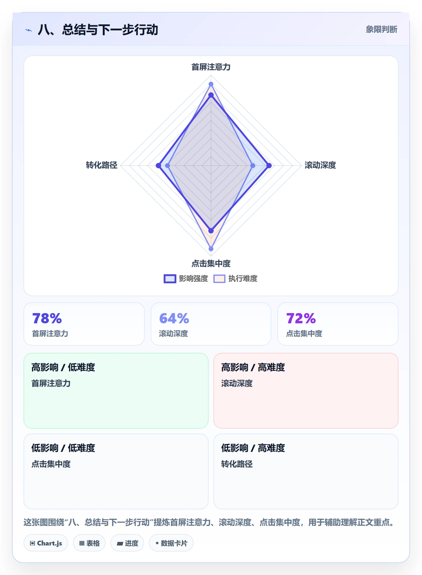 八、总结与下一步行动