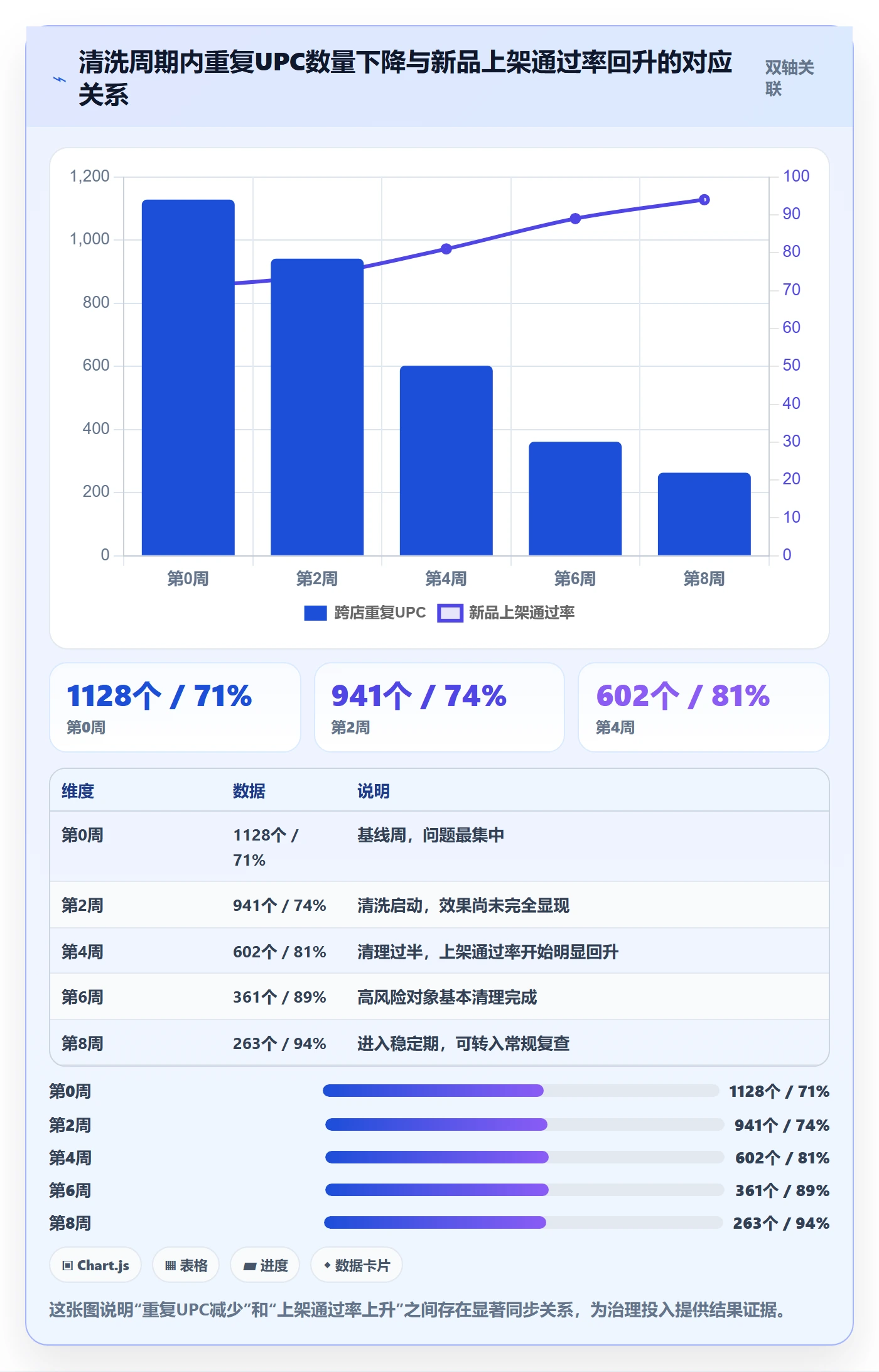 UPC码检查方法：通过重复码排查评估进阶玩法质量