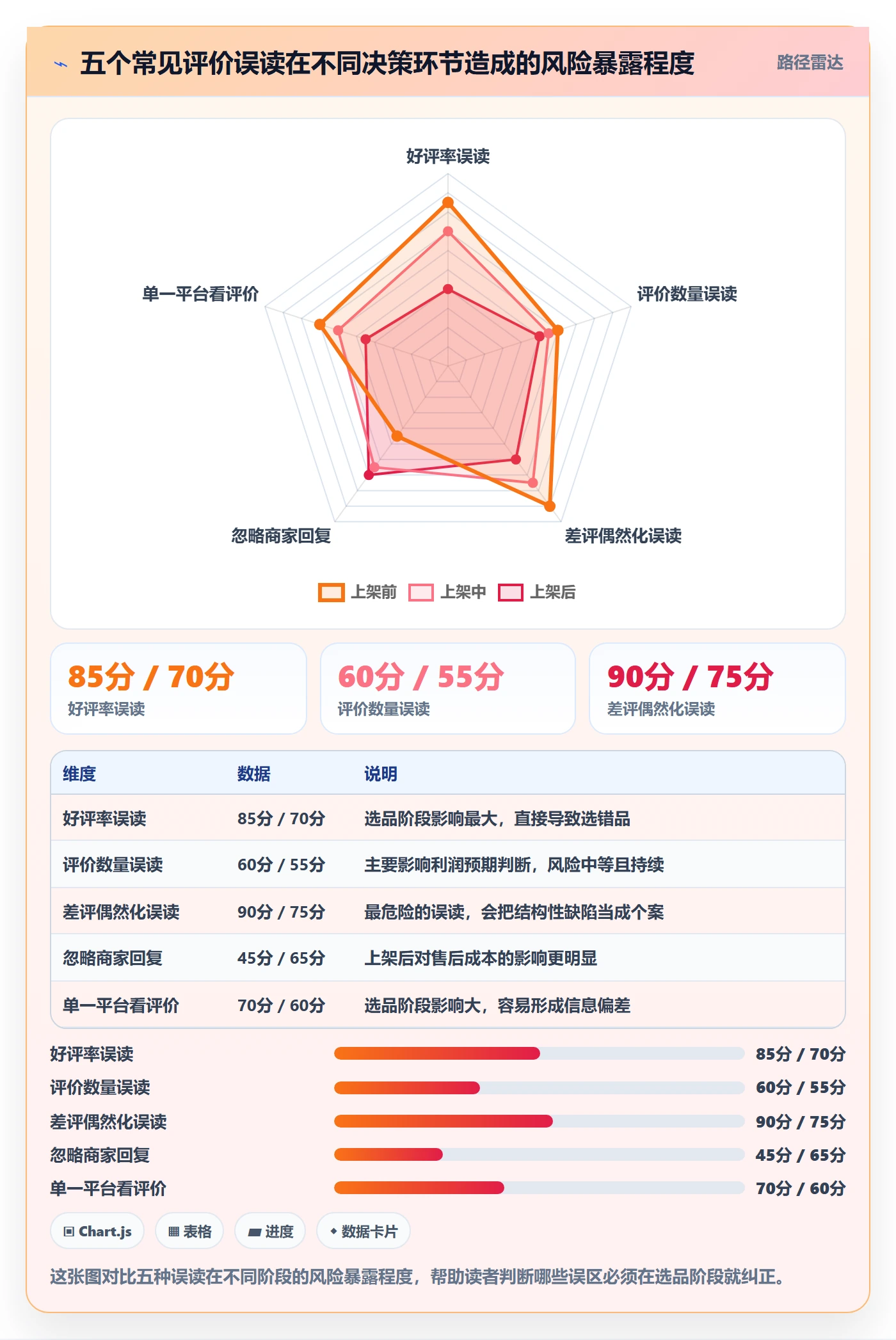 商品分析怎么选？用户评价相关的风险排查判断标准
