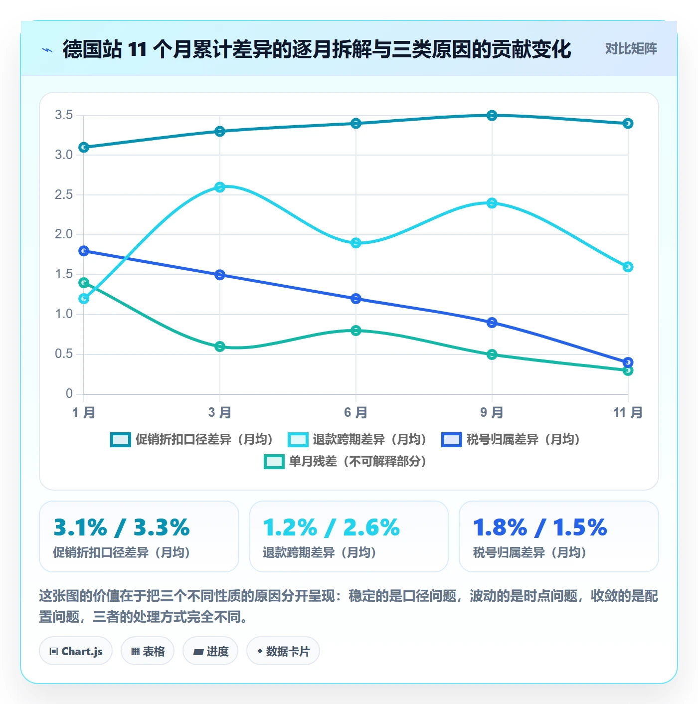 跨境电商一站式服务实战复盘：从税务合规验证常见误区效果