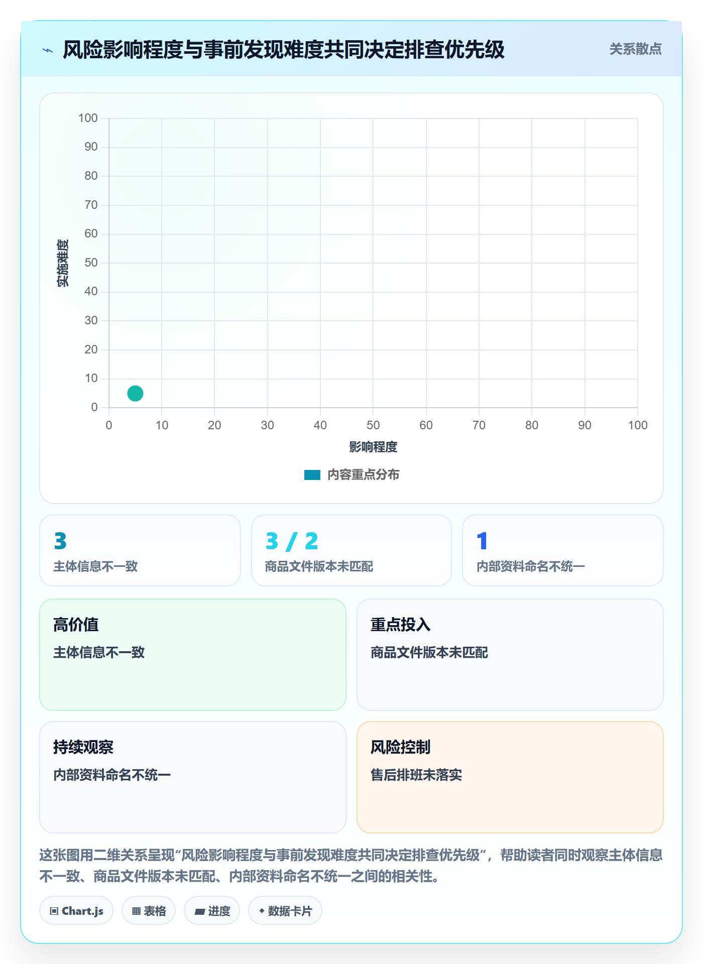 temu管理模板：围绕平台入驻开展风险排查