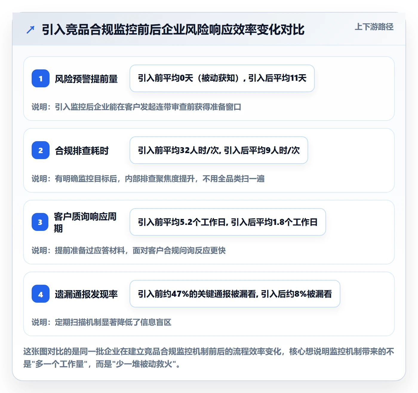 外贸数据分析平台进阶课：围绕竞争对手完善合规管理