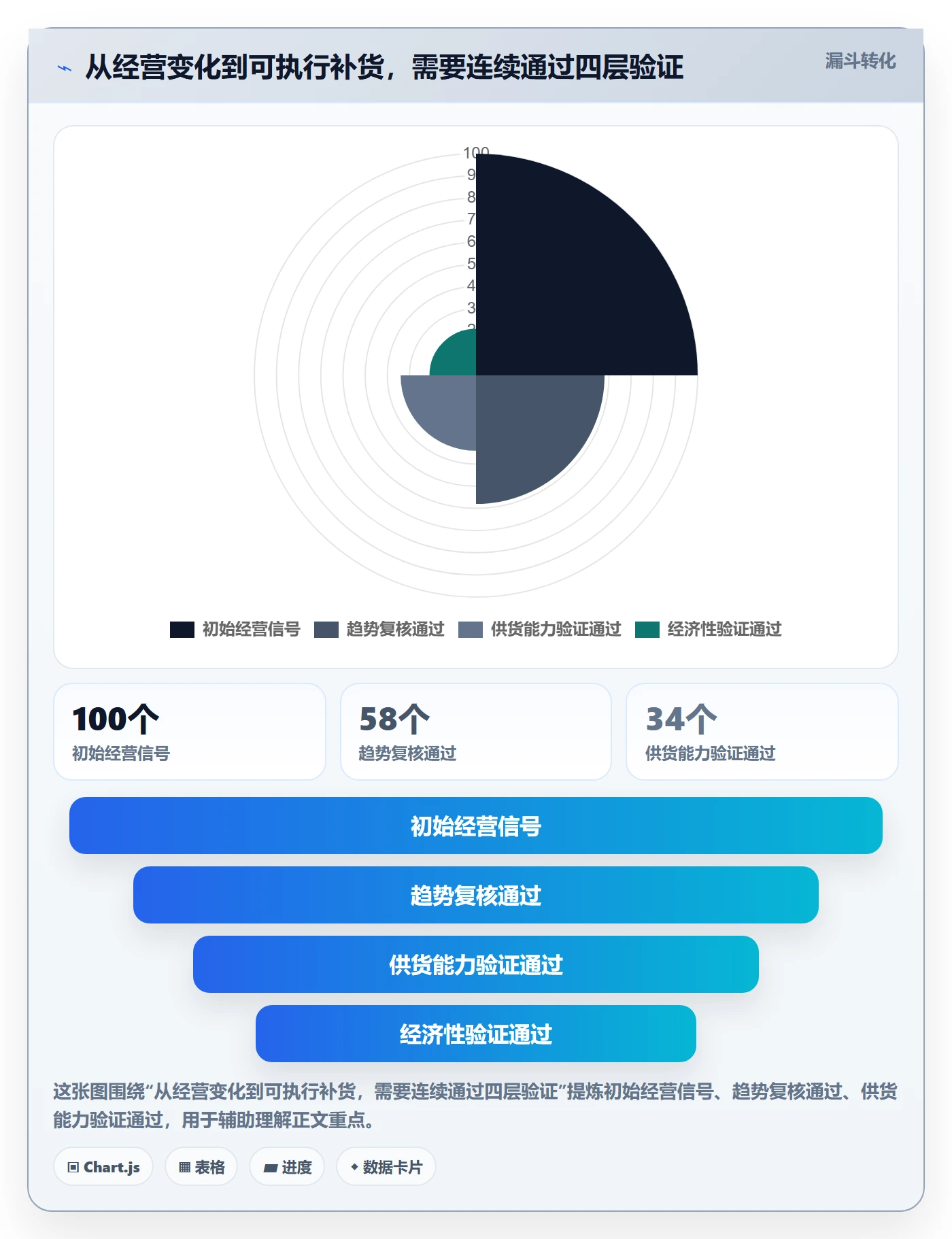 temu怎么管？以全托管模式为核心的供应链协同方案
