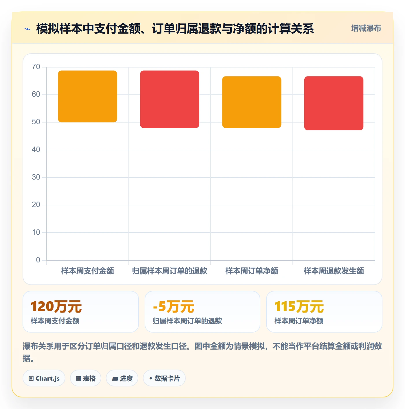 电商数据查询网站选择标准：数据口径维度如何评估日常管理