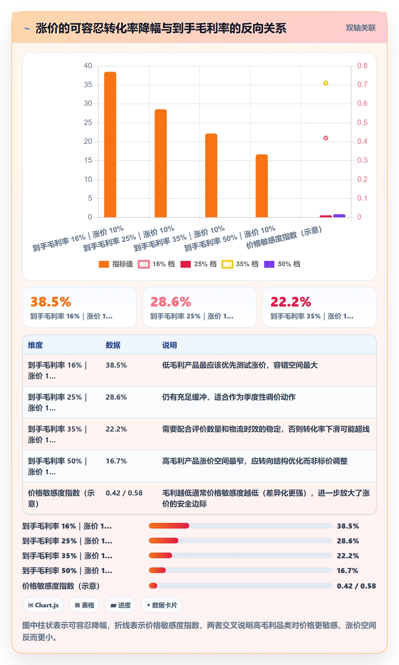 跨境电商运营进阶课：围绕转化优化完善定价策略