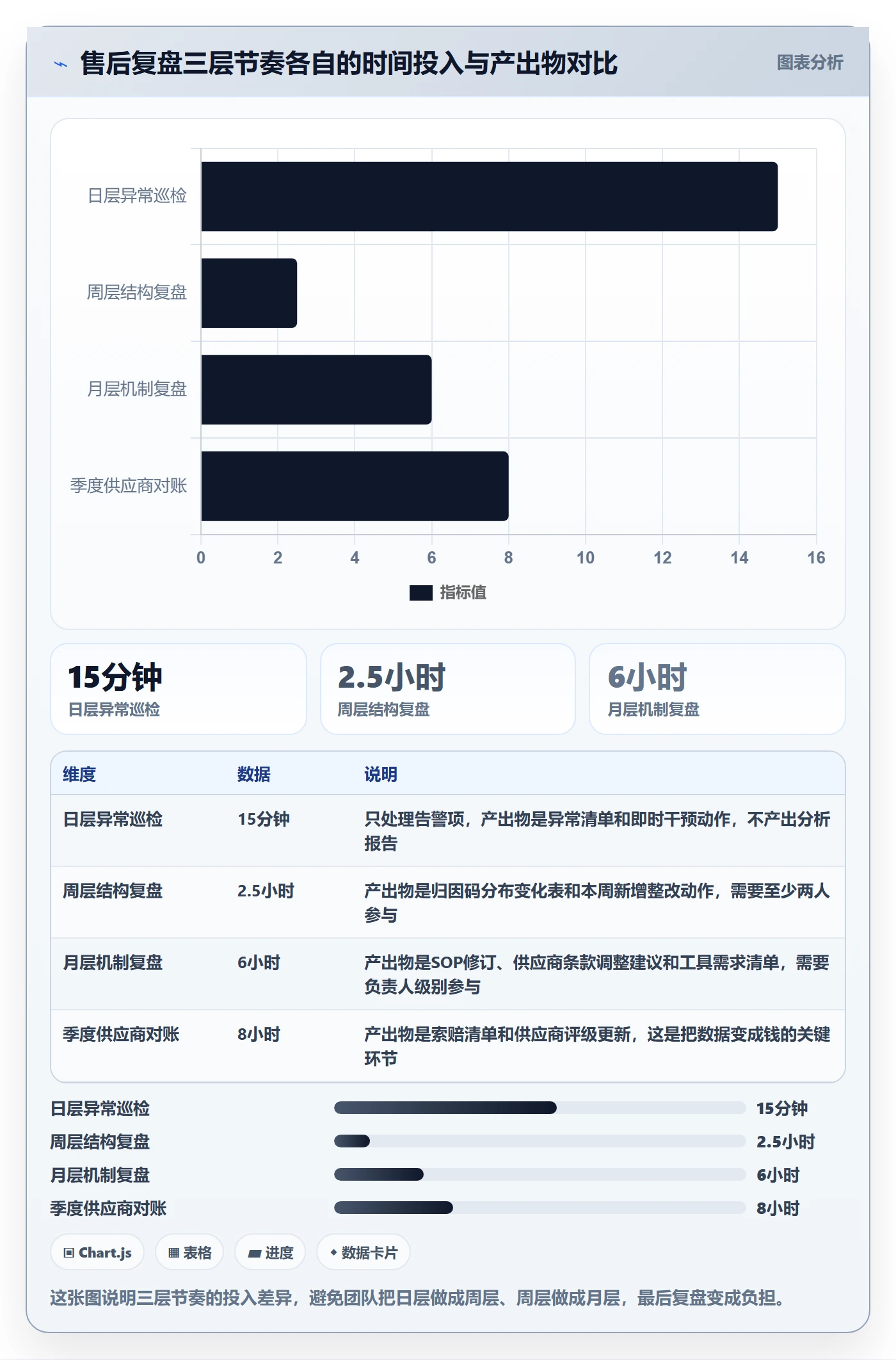 跨境电商一站式服务实用方法：围绕售后服务建立数据复盘