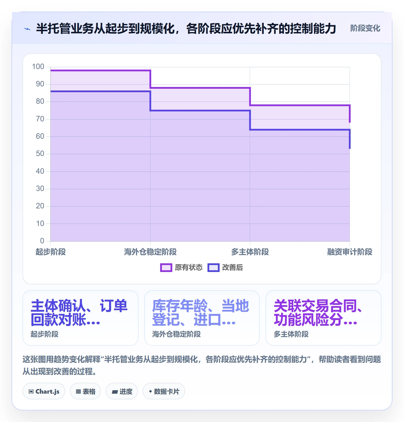 temu使用技巧：半托管模式对应的税务筹划方法