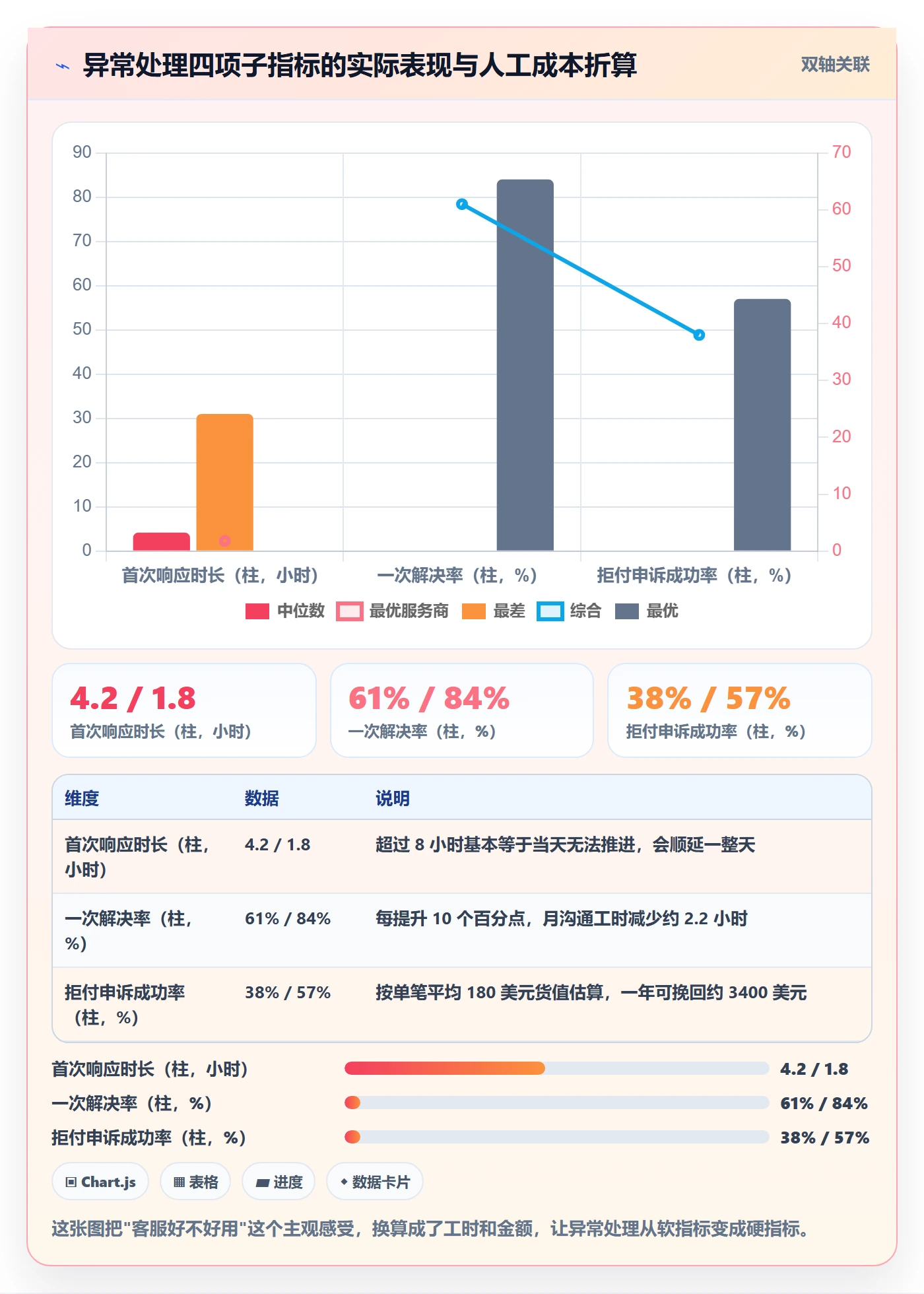 跨境电商一站式服务实战复盘：从支付收款验证数据复盘效果