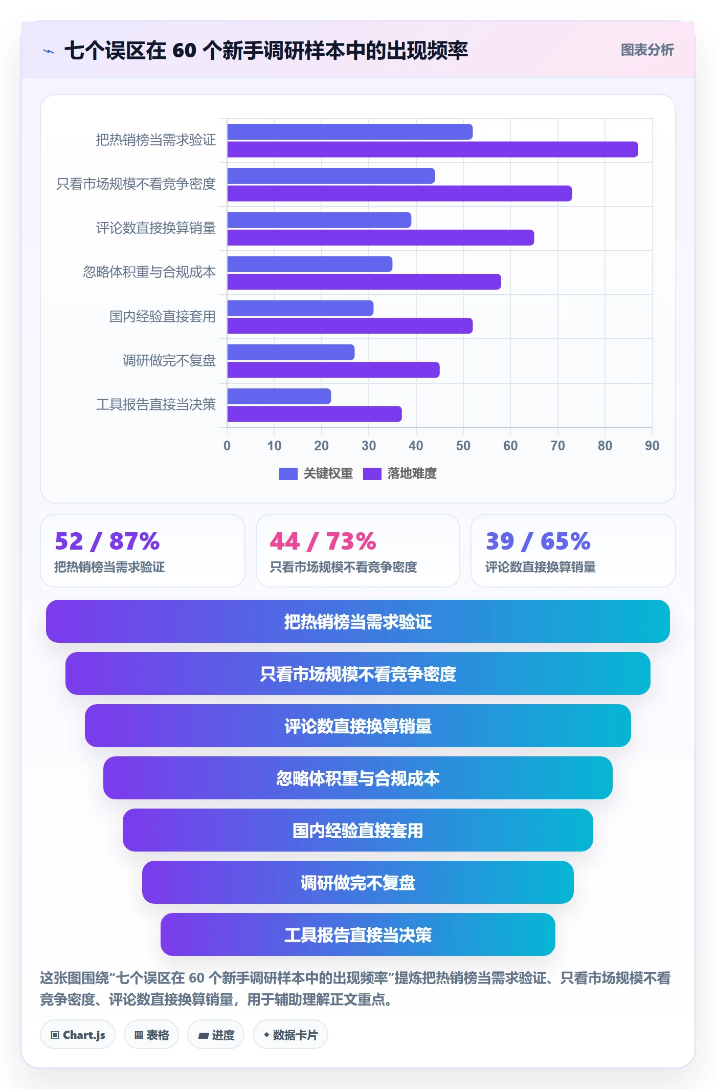 跨境电商运营实践指南：市场调研的新手避坑怎样更有效