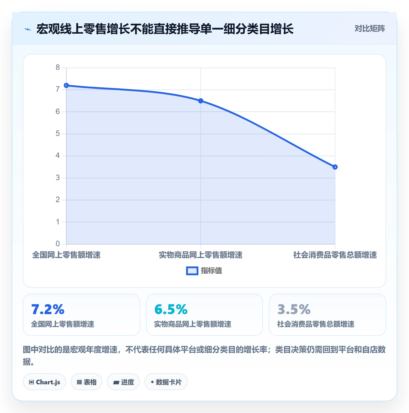 电商数据查询网站实用方法：围绕竞品数据建立落地案例