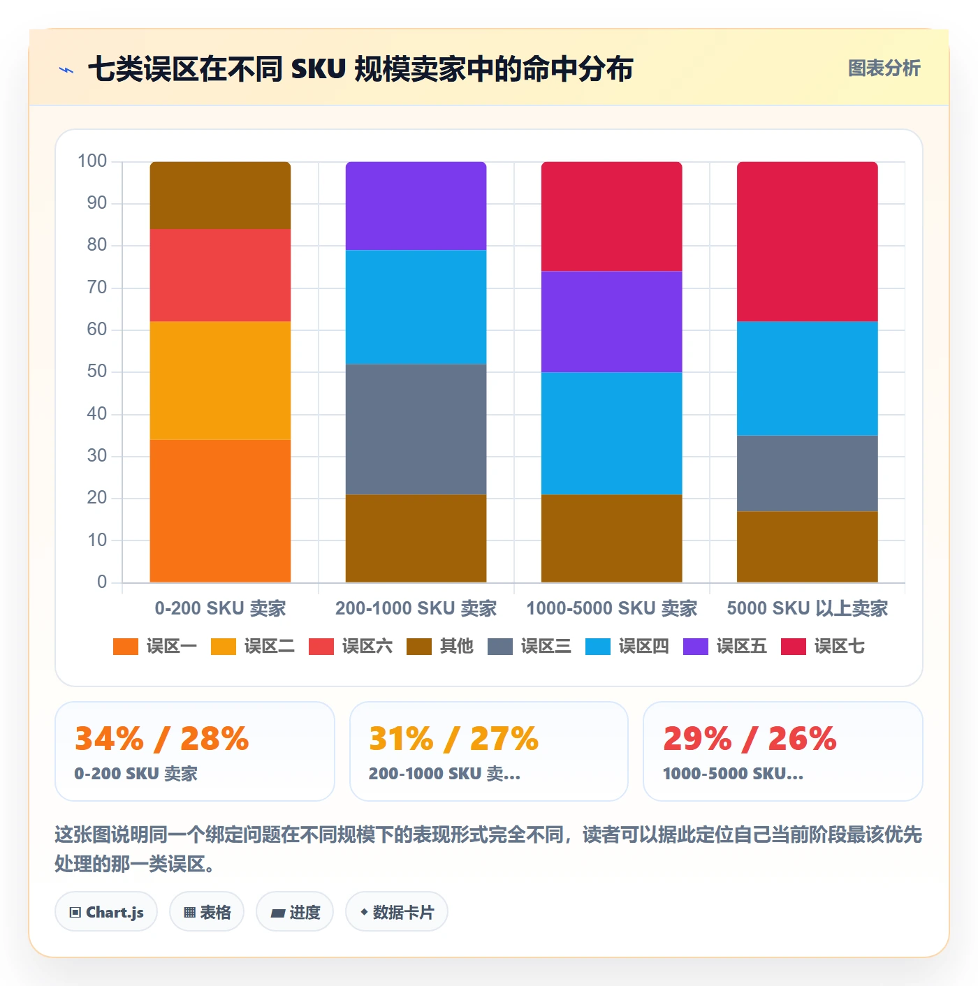 UPC码避坑指南：商品绑定环节的增长策略要注意什么