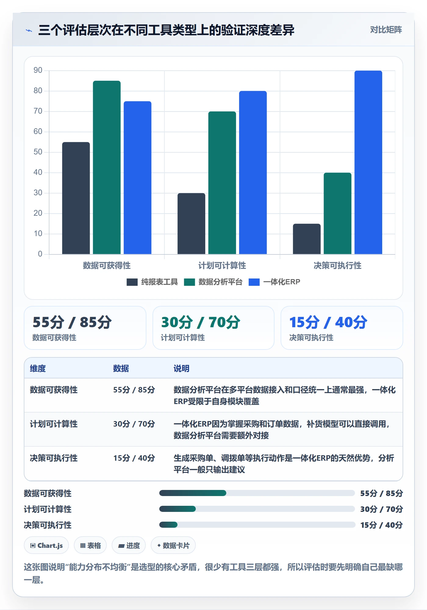 跨境电商运营选择标准：库存计划维度如何评估进阶玩法