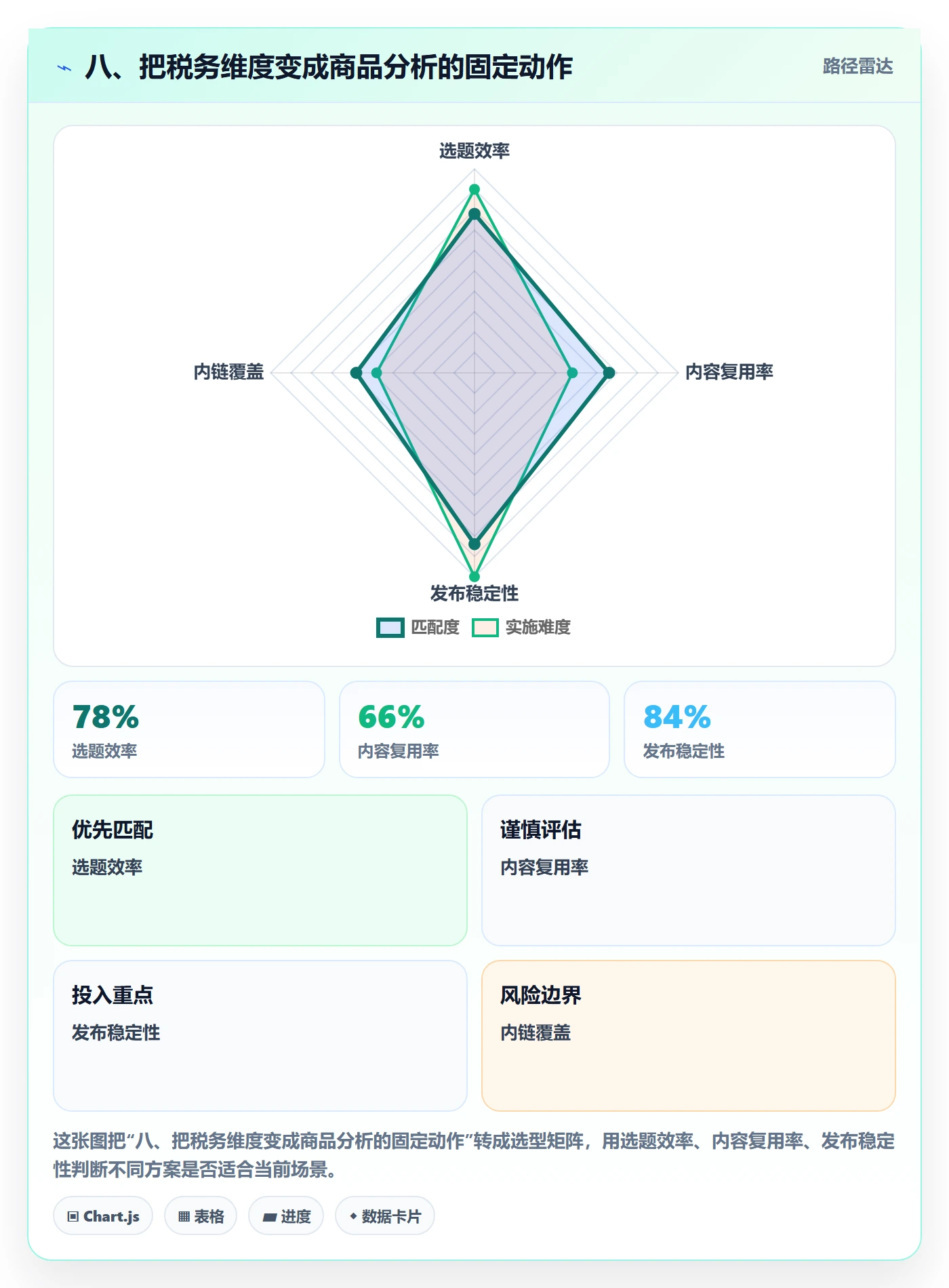 八、把税务维度变成商品分析的固定动作