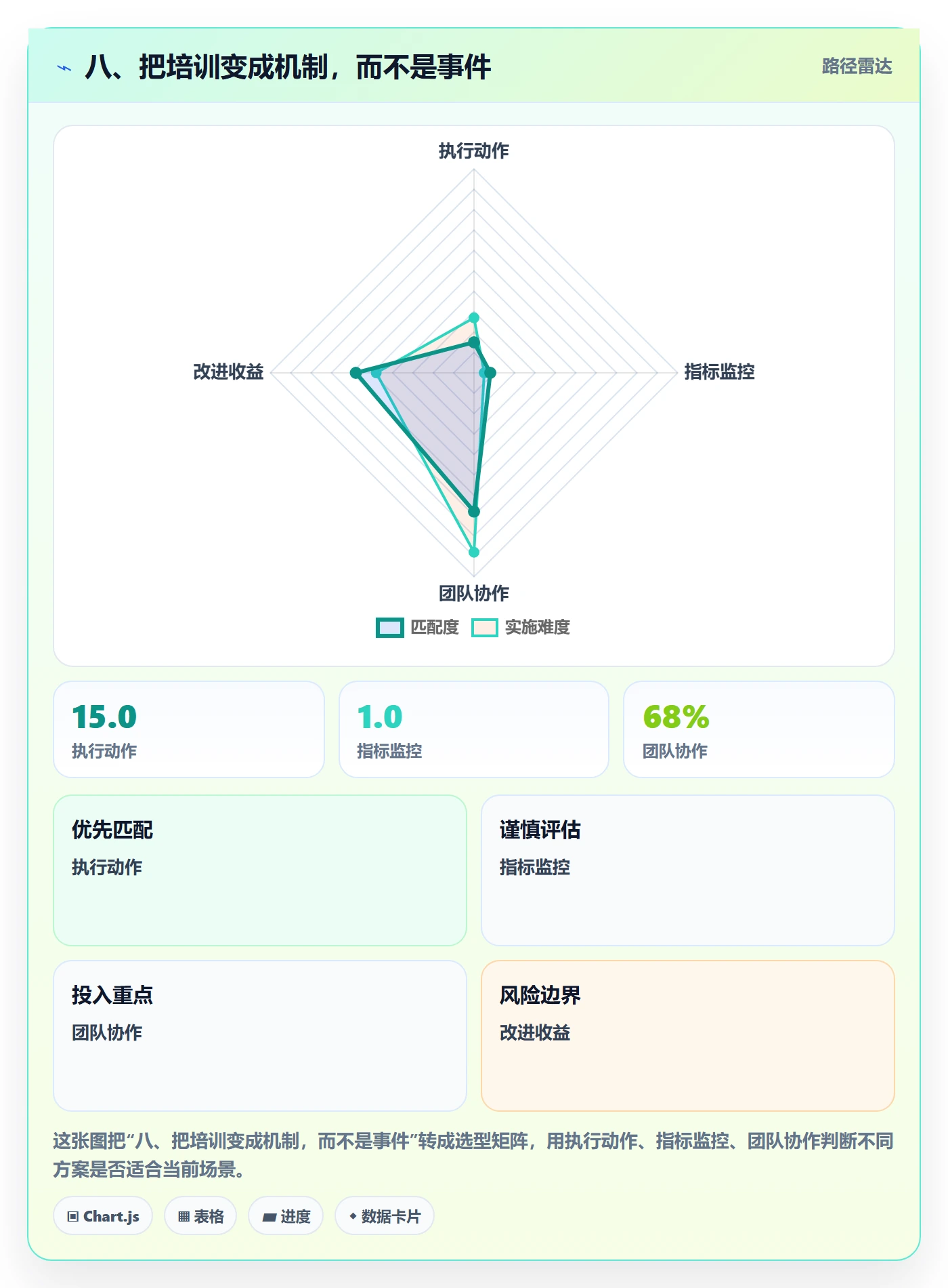 八、把培训变成机制，而不是事件