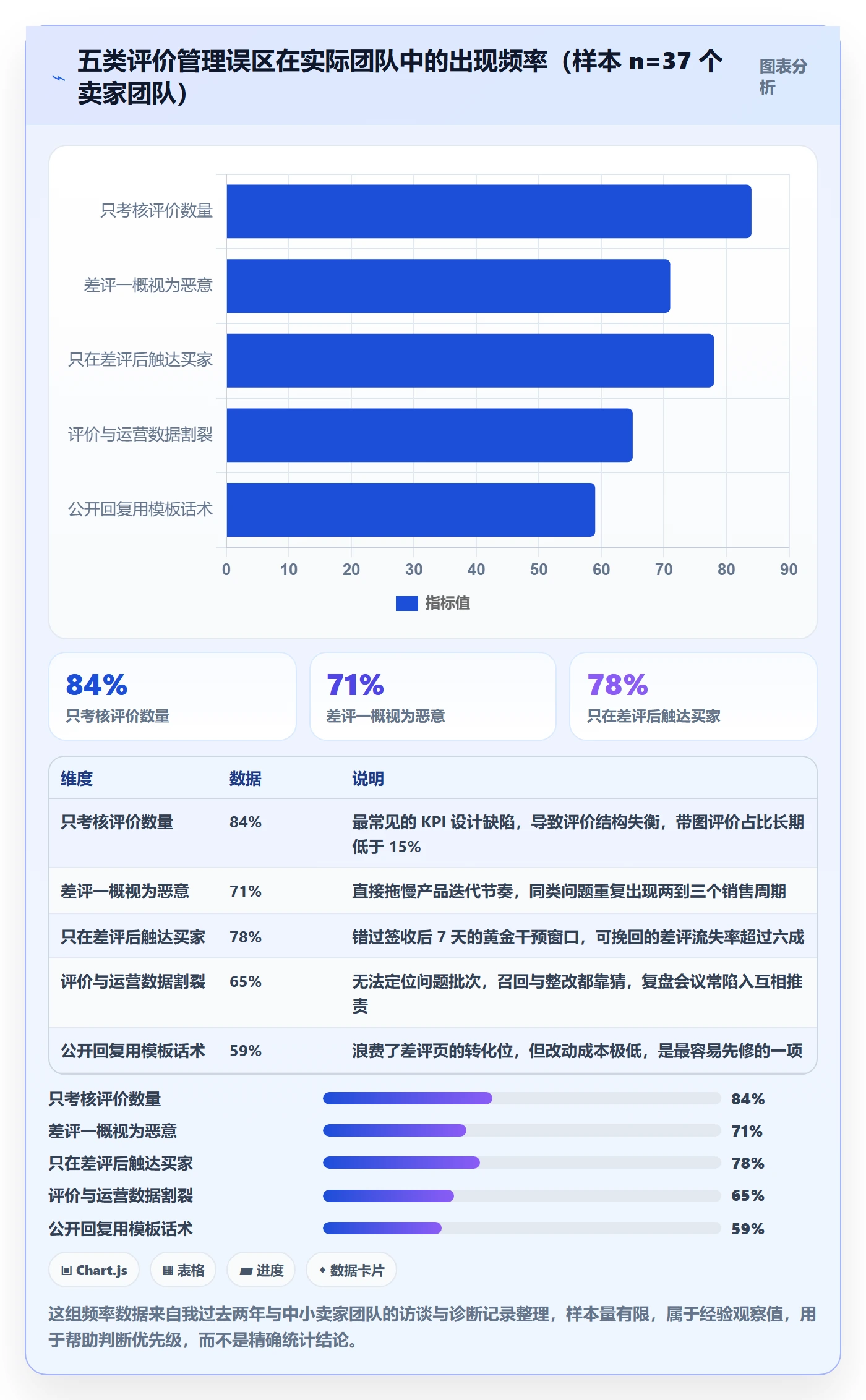 想做好亚马逊软件,先掌握精细化运营中的评价管理