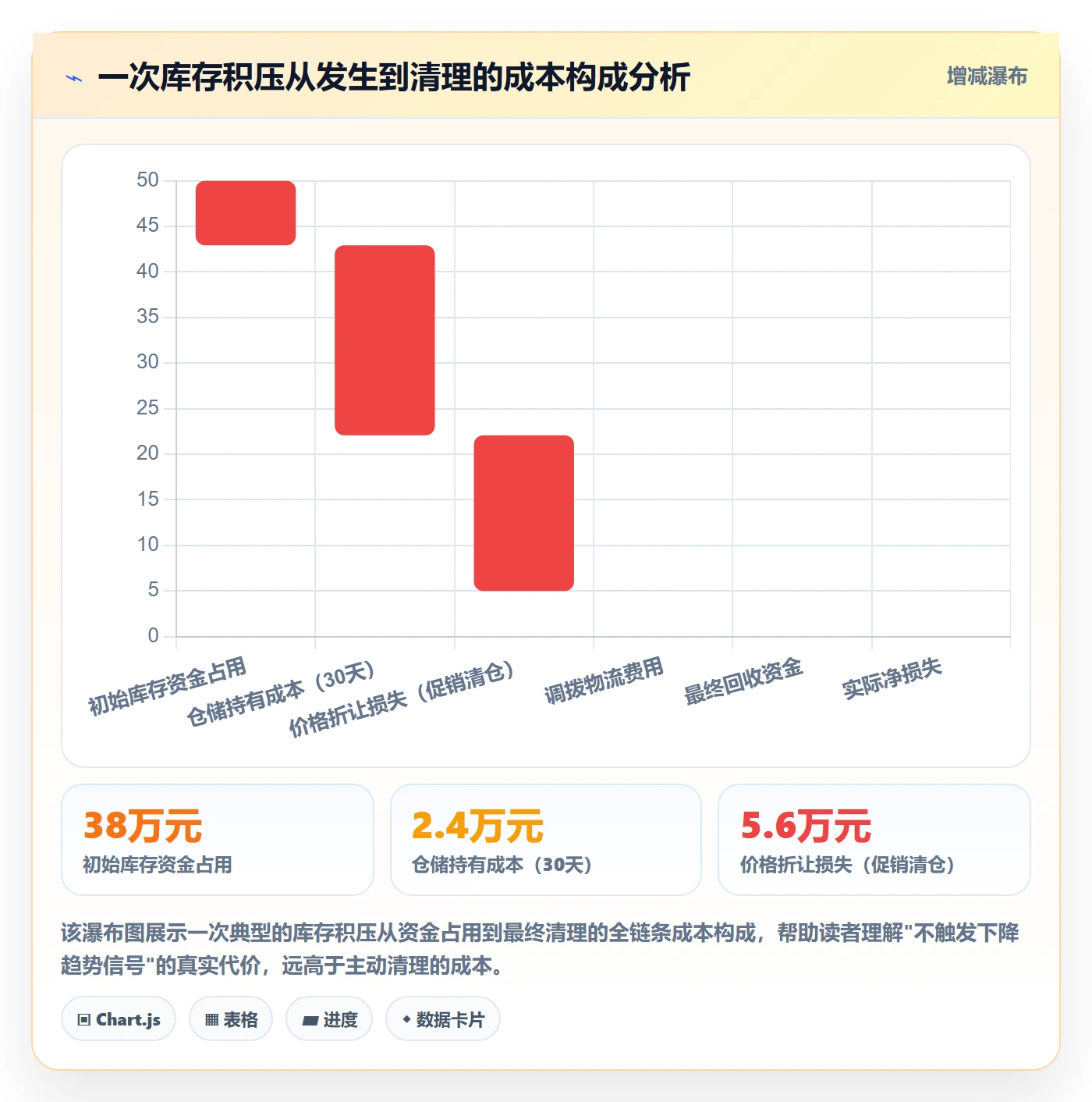 商品分析操作手册：销量趋势对应的物流方案步骤