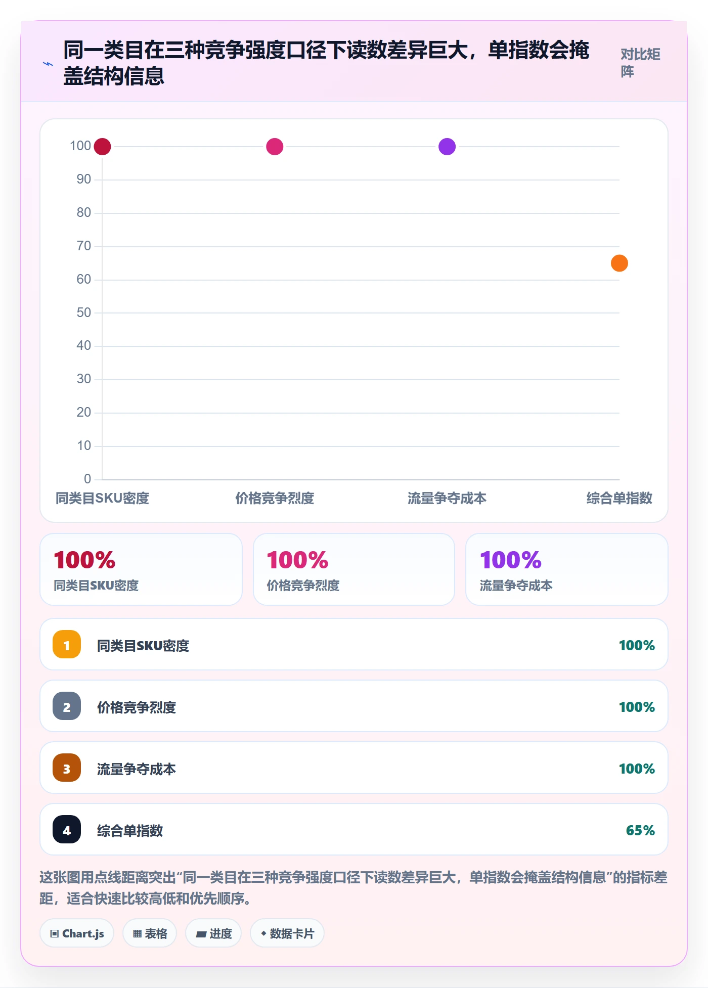 商品分析怎么管？以竞争强度为核心的常见误区方案