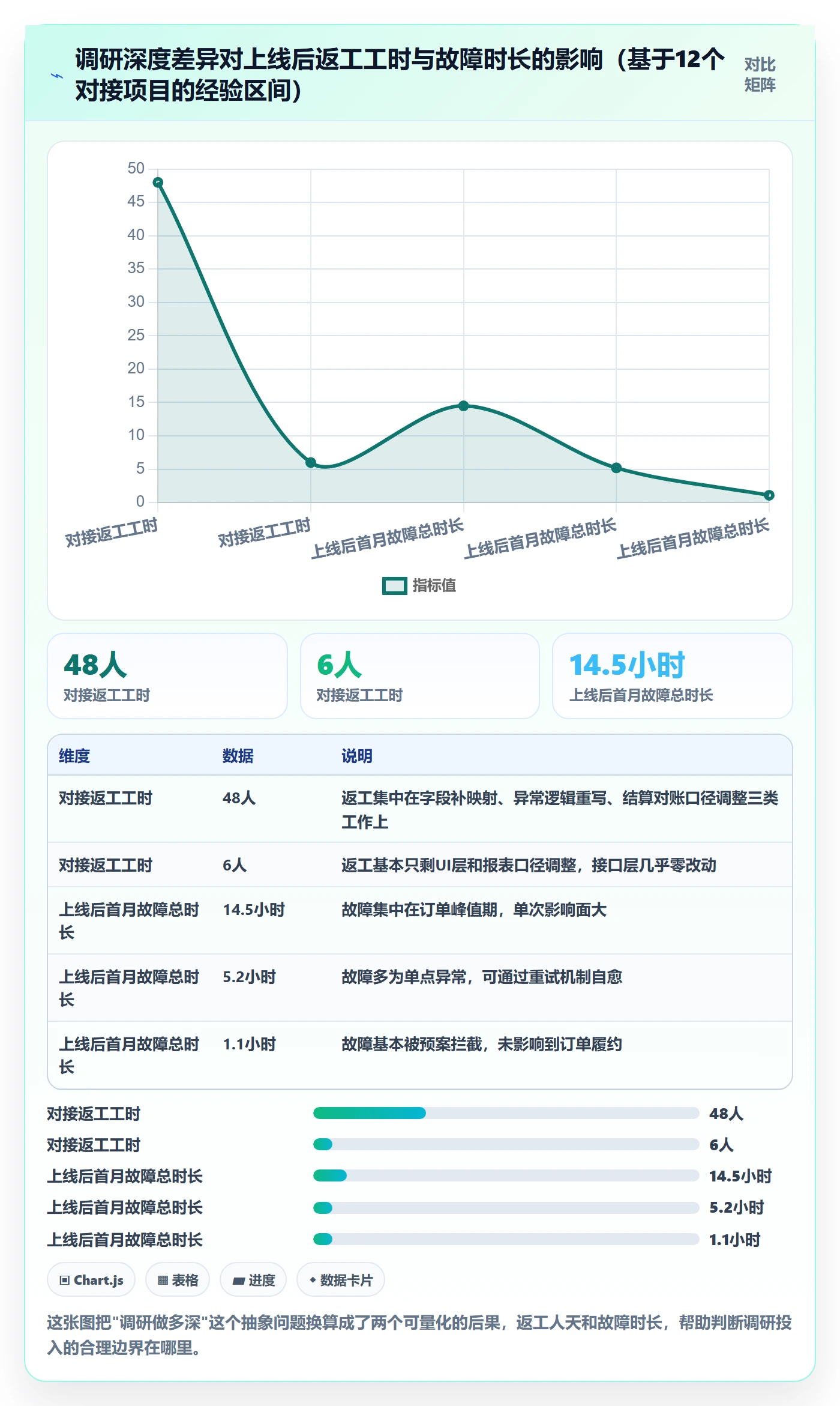 erp跨境电商场景解析：物流对接中的市场调研怎么处理