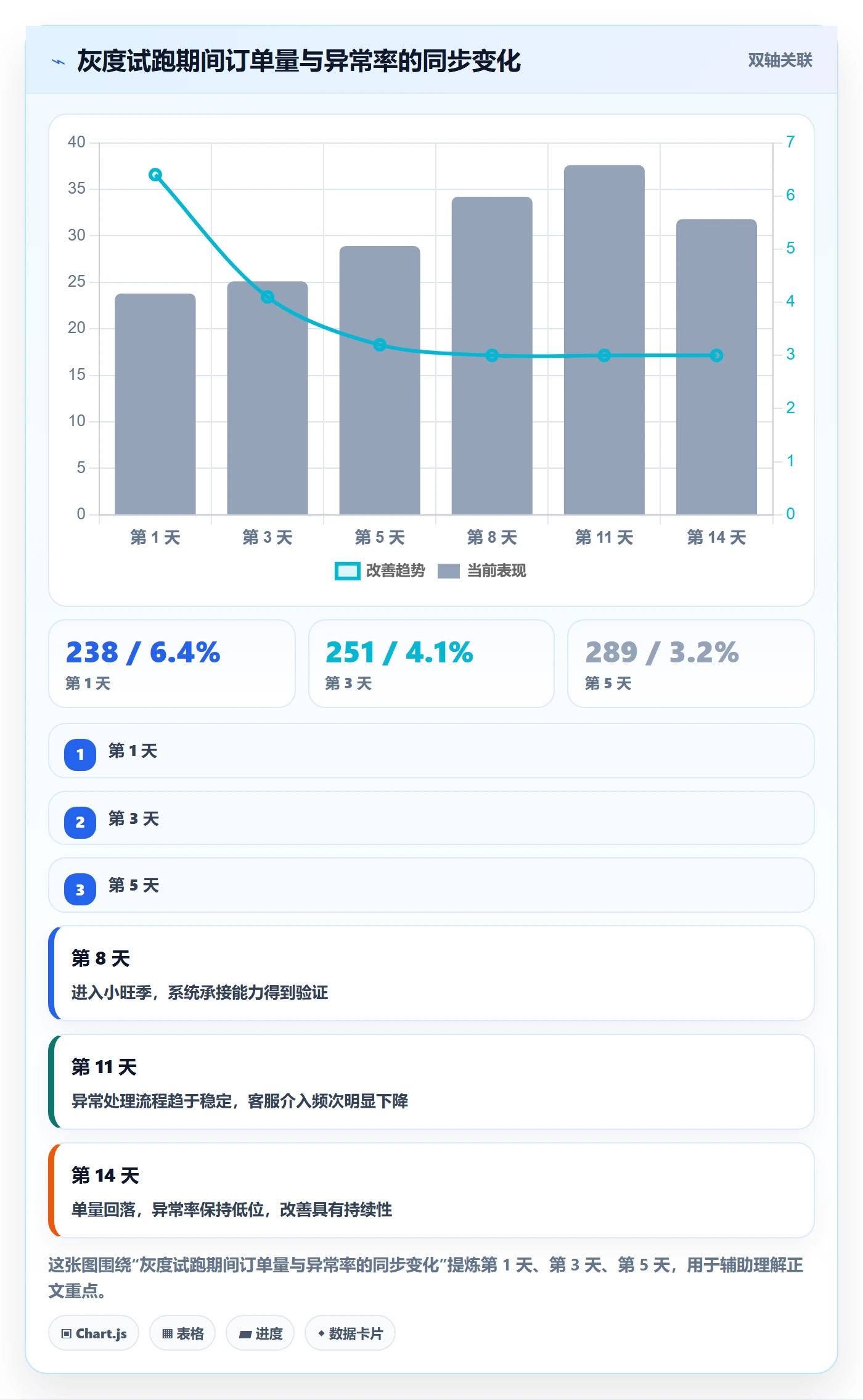 erp跨境电商实用方法：围绕物流对接建立中小商家