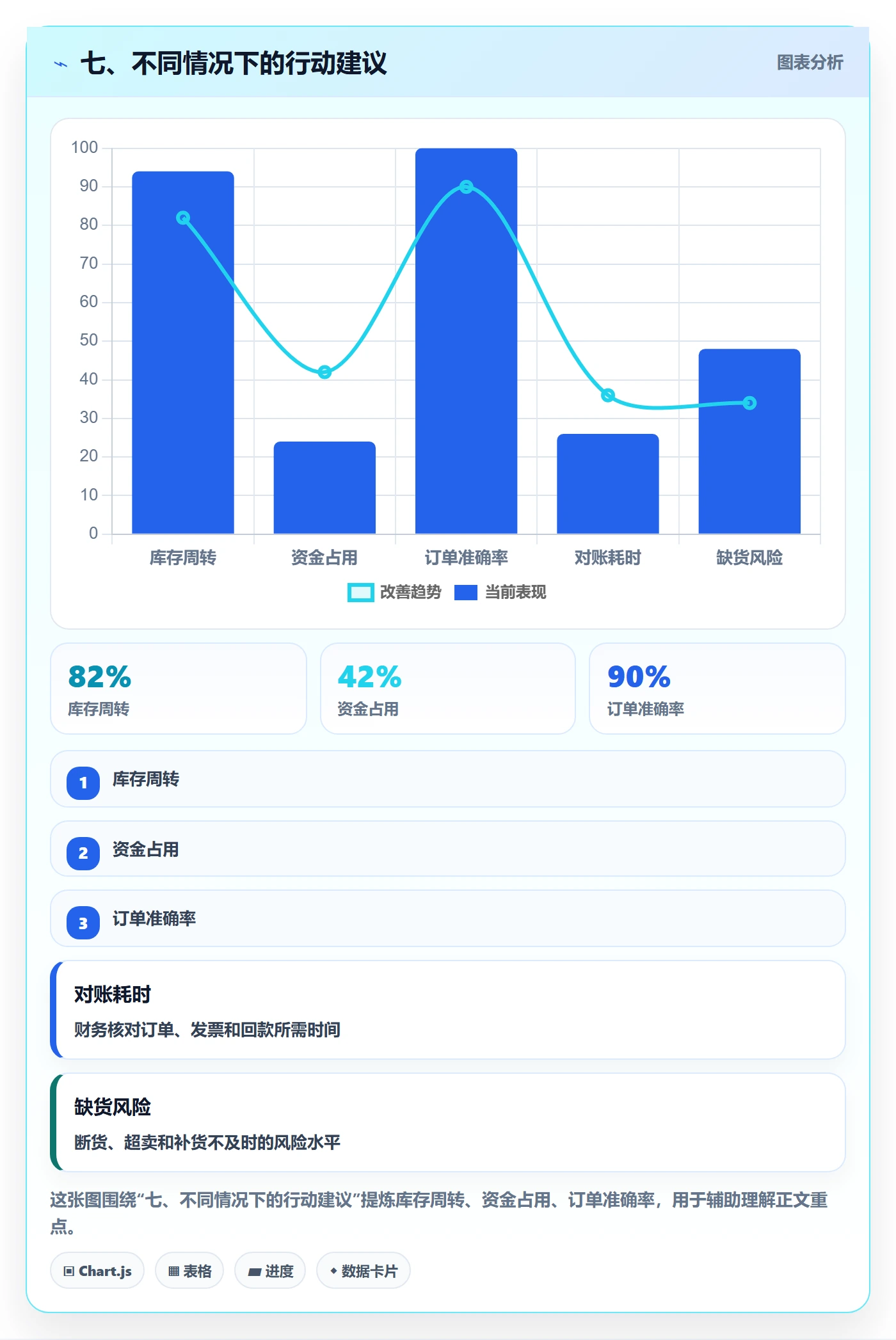七、不同情况下的行动建议