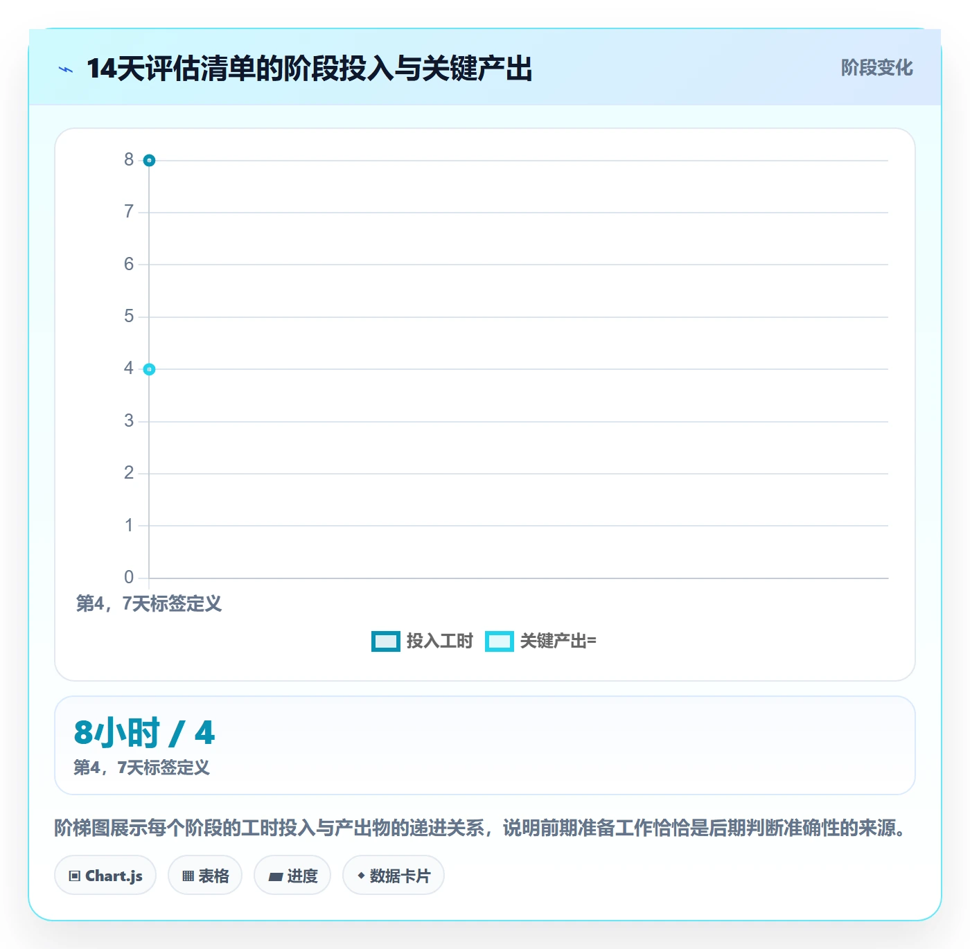 亚马逊软件决策指南:用趋势观察判断评价管理方案
