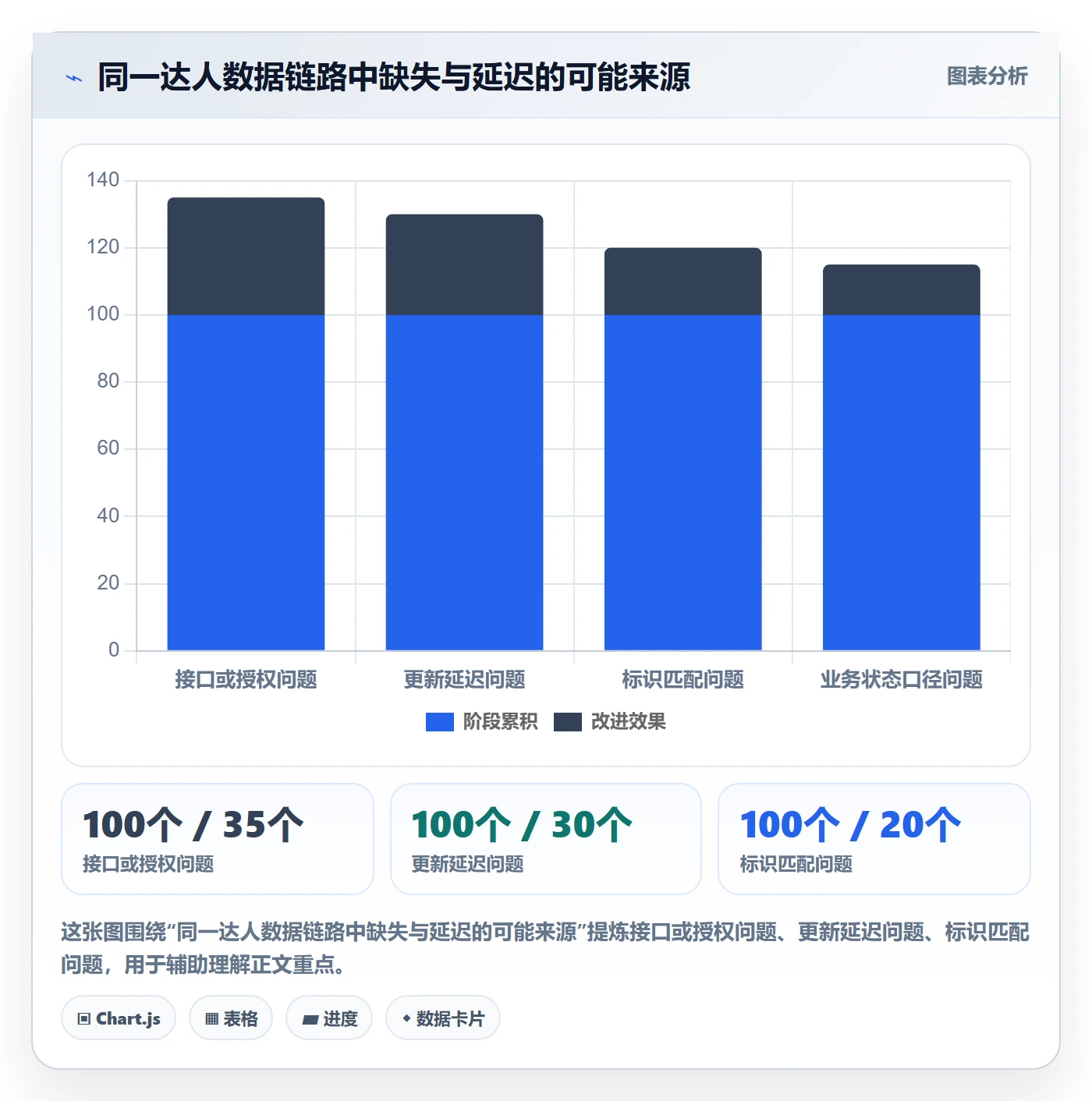 电商数据查询网站配置指南：达人数据需要哪些团队协同设置