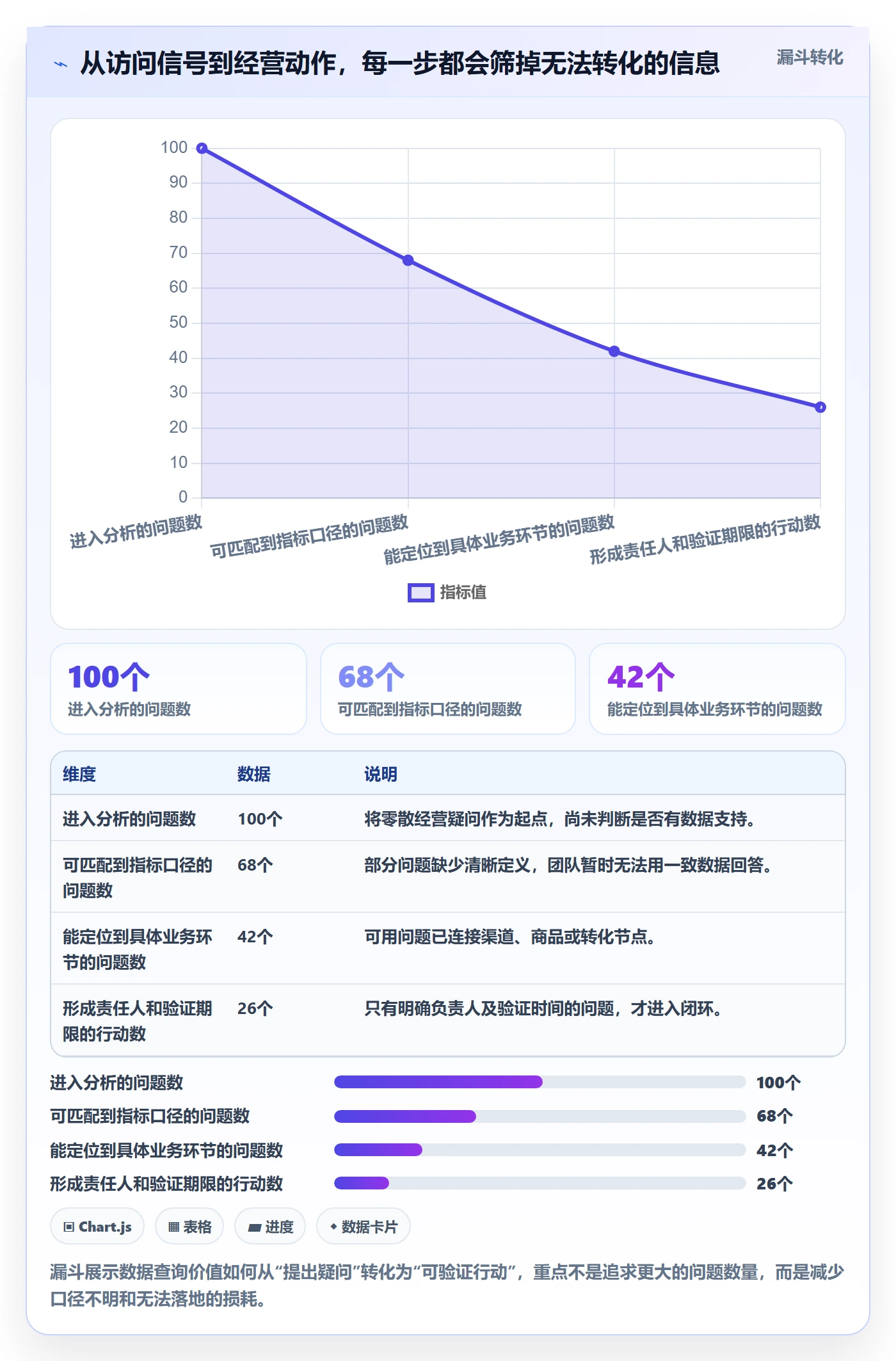 电商数据查询网站从0到1：流量分析的团队协同与操作要点