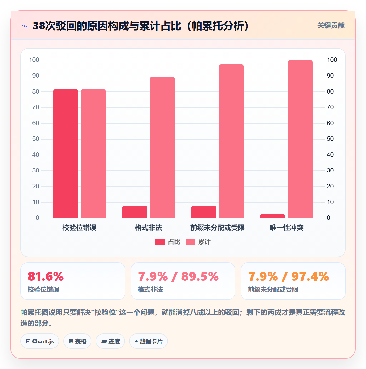 UPC码检查方法：通过代码申请评估平台规则质量