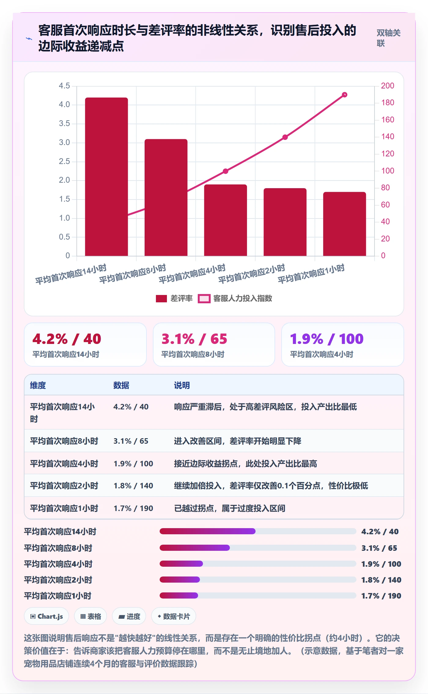 跨境电商一站式服务运营框架：把售后服务纳入常见误区