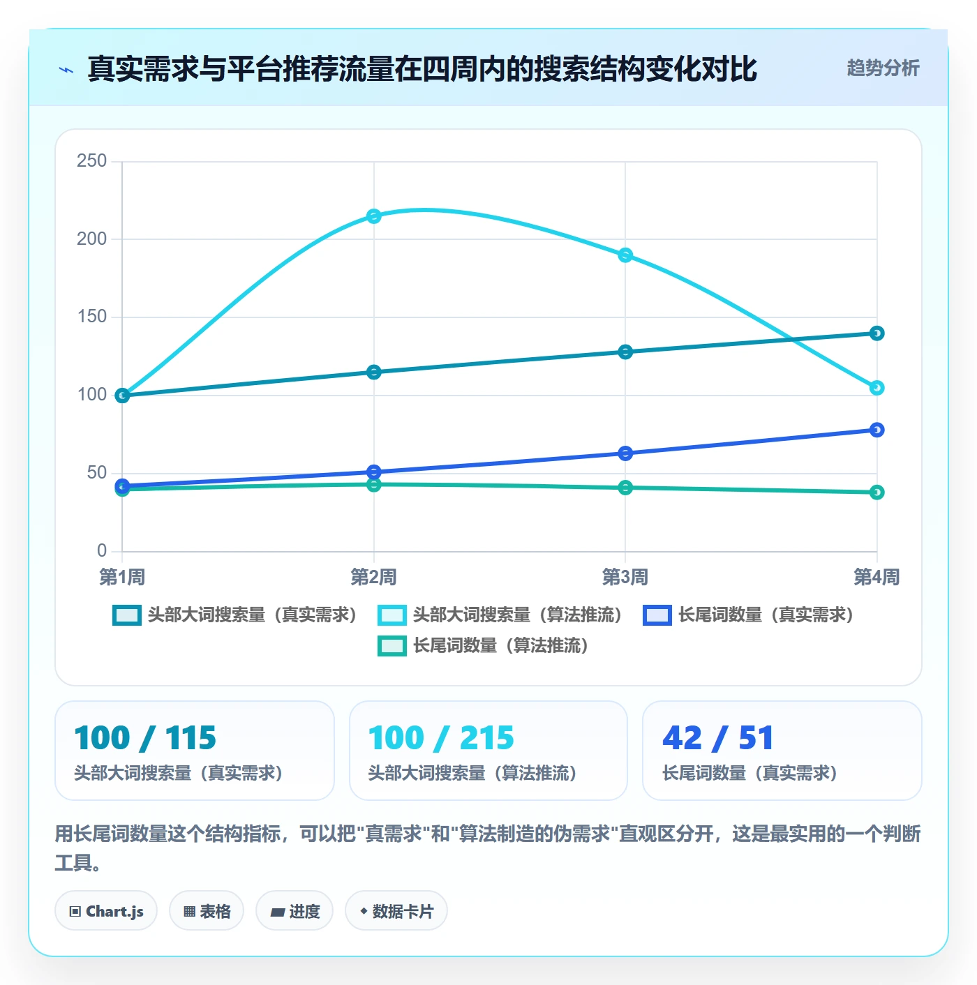 商品分析数据方法：用市场需求支撑落地案例判断