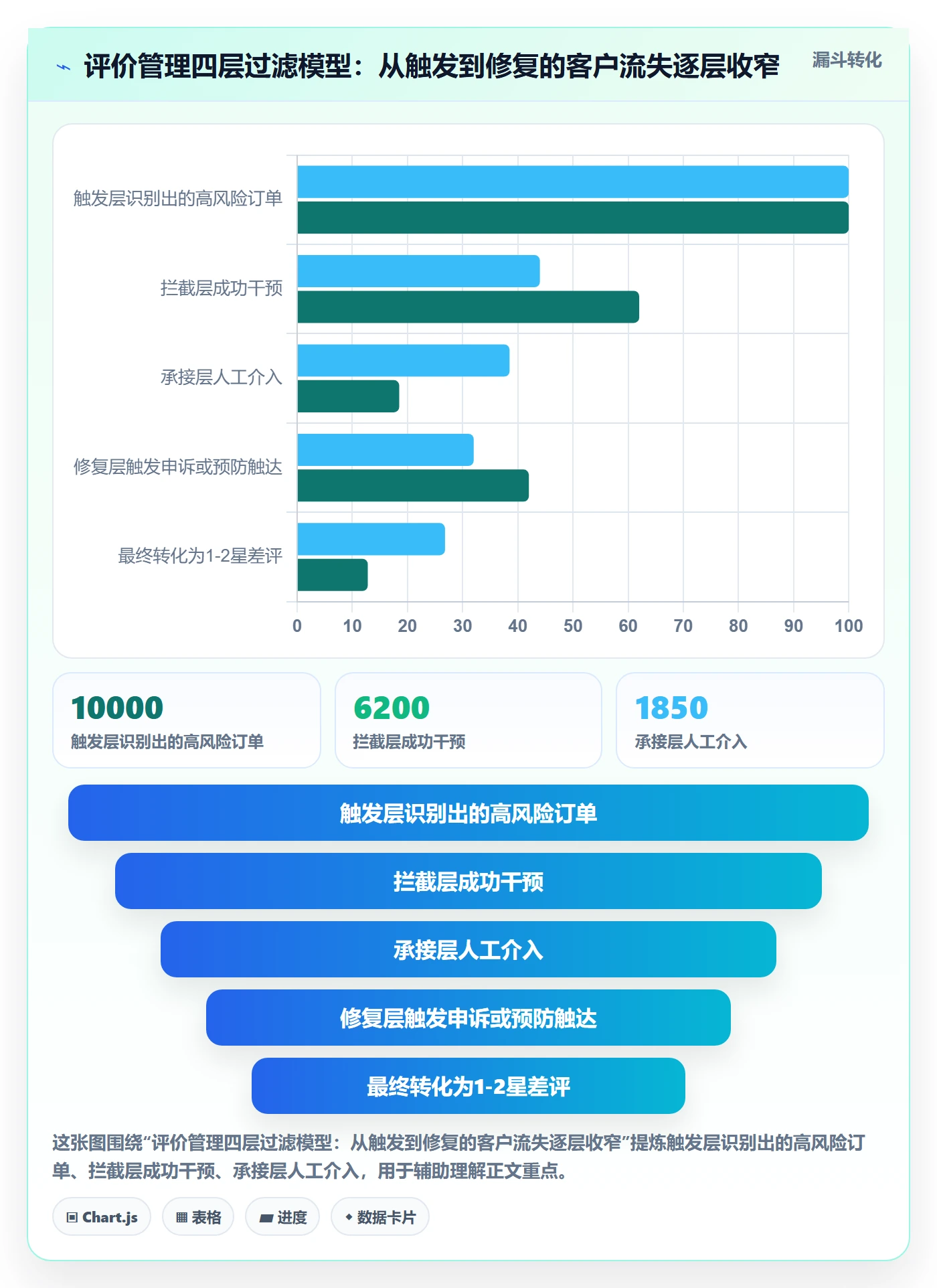 亚马逊软件实施路径：评价管理如何完成旺季准备