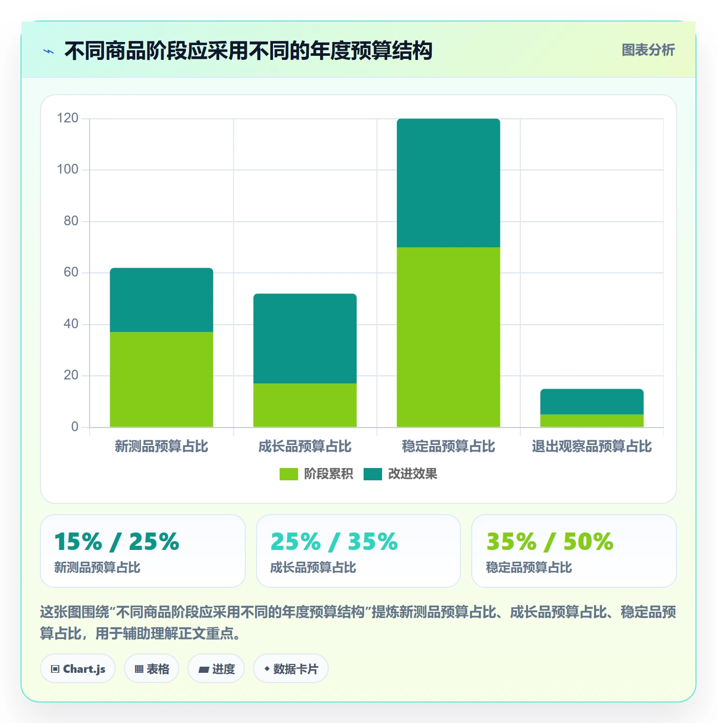 temu方案设计：全托管模式场景的年度规划怎么做