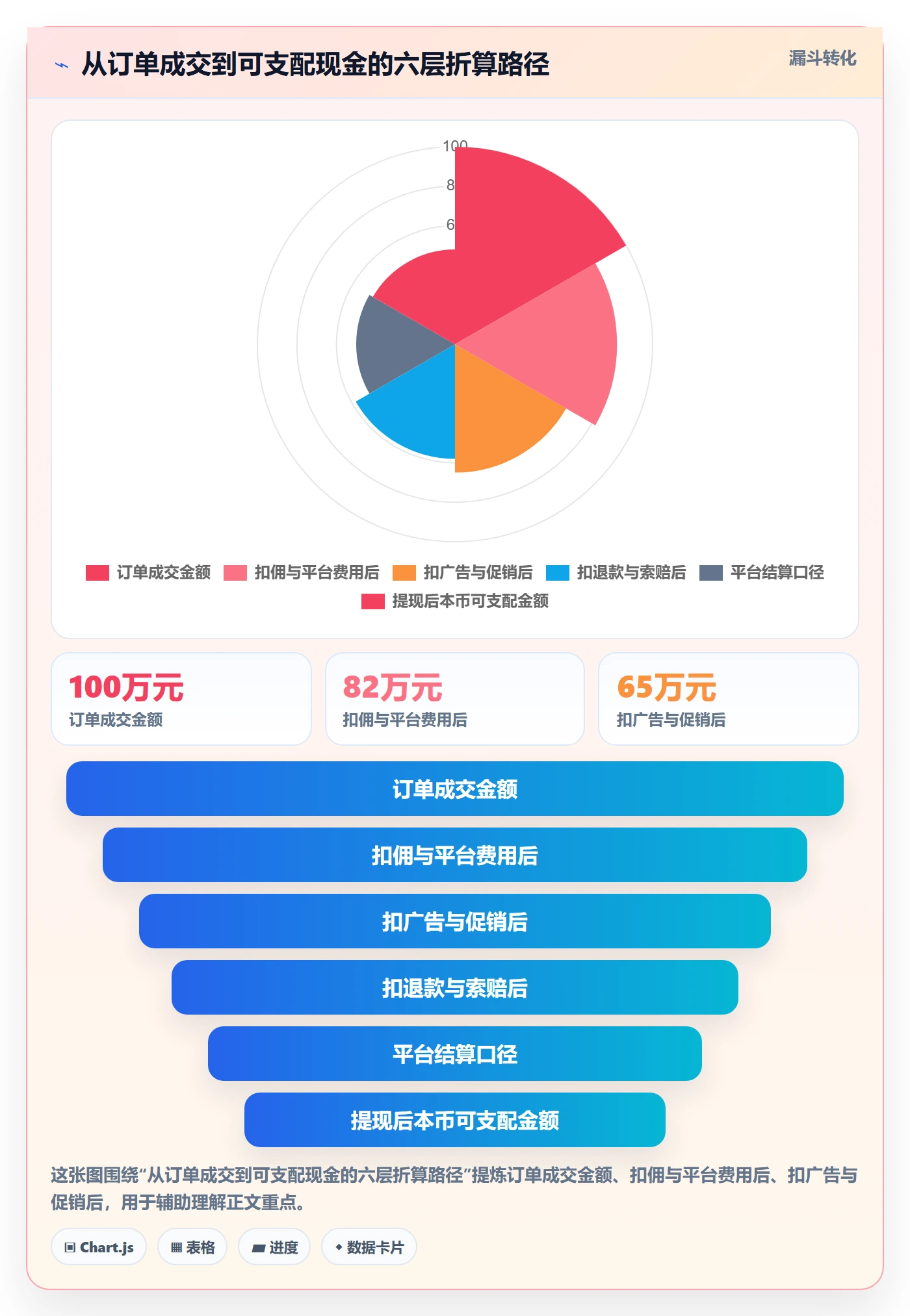 erp跨境电商怎么用？采购补货场景下的回款管理拆解